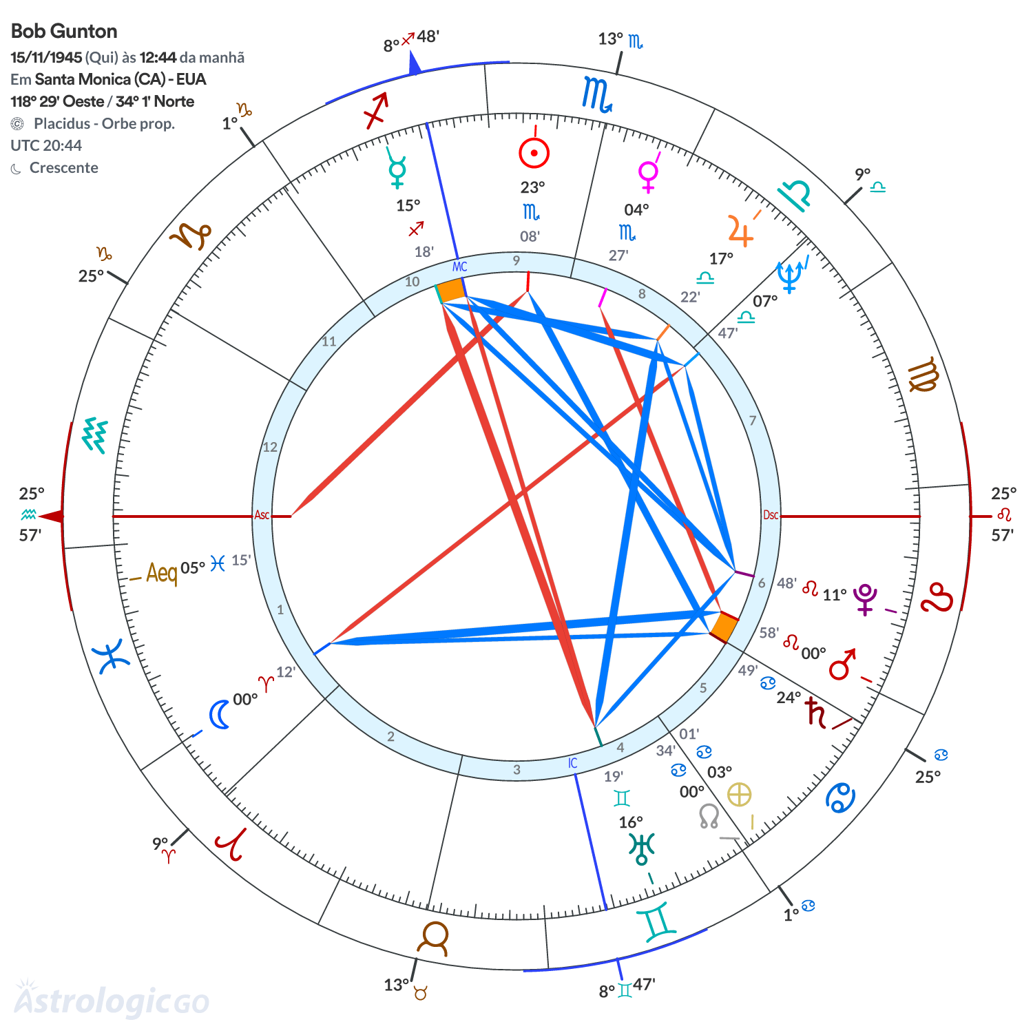 Mandala - Bob Gunton