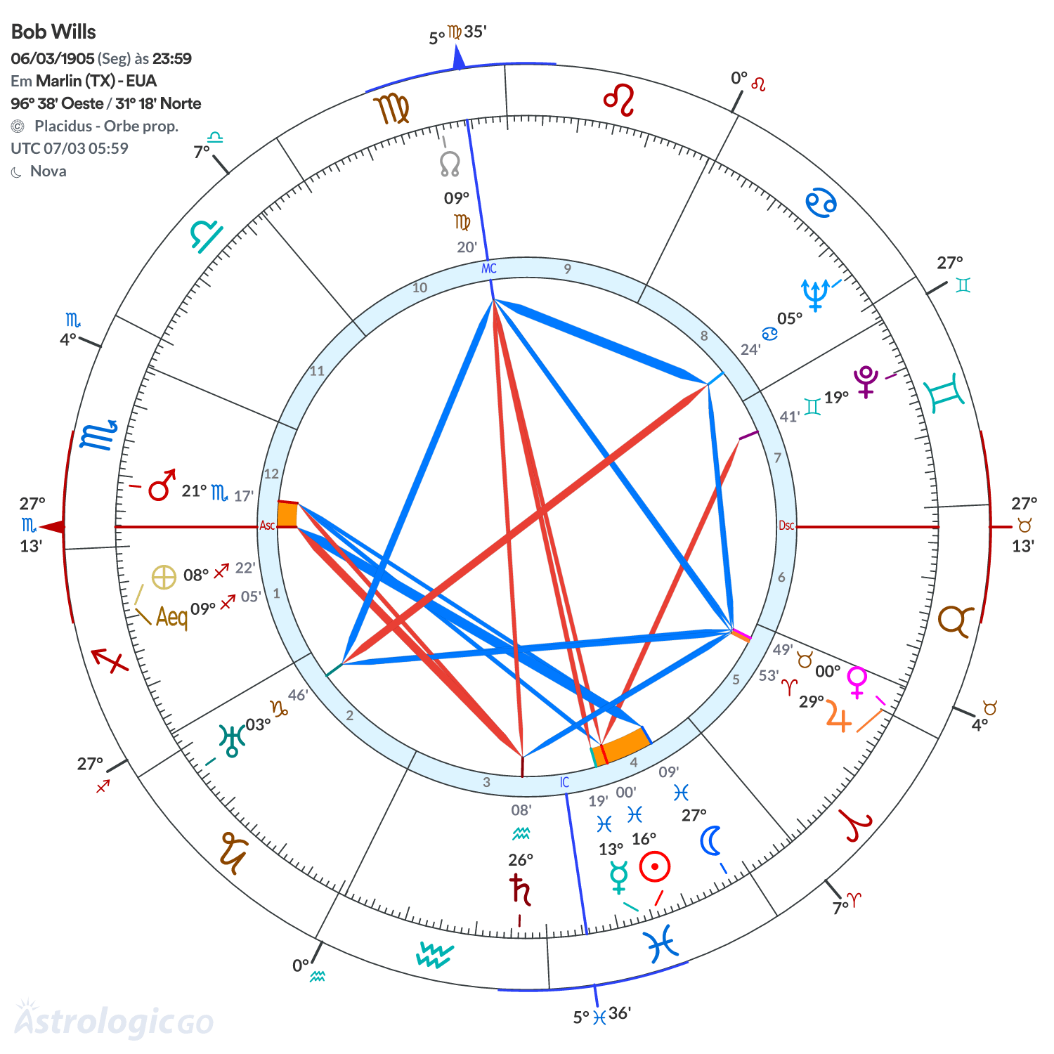 Mandala - Bob Wills