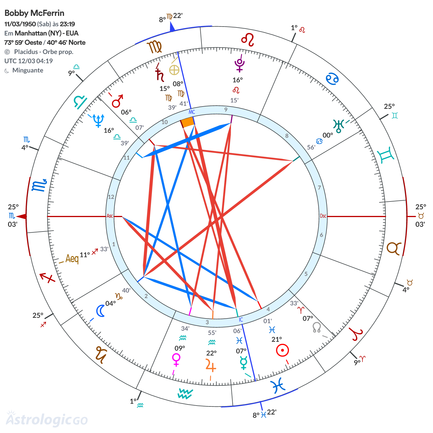 Mandala - Bobby McFerrin