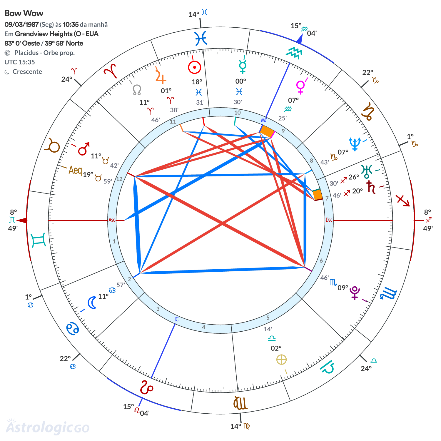 Mandala - Bow Wow