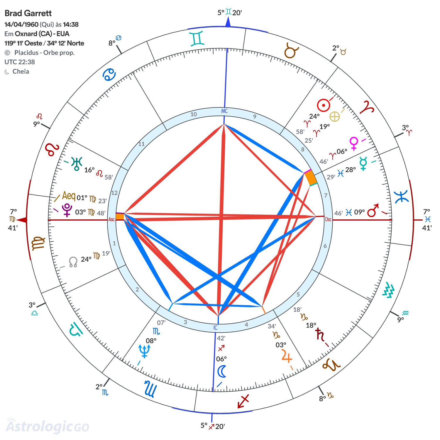Mandala - Brad Garrett