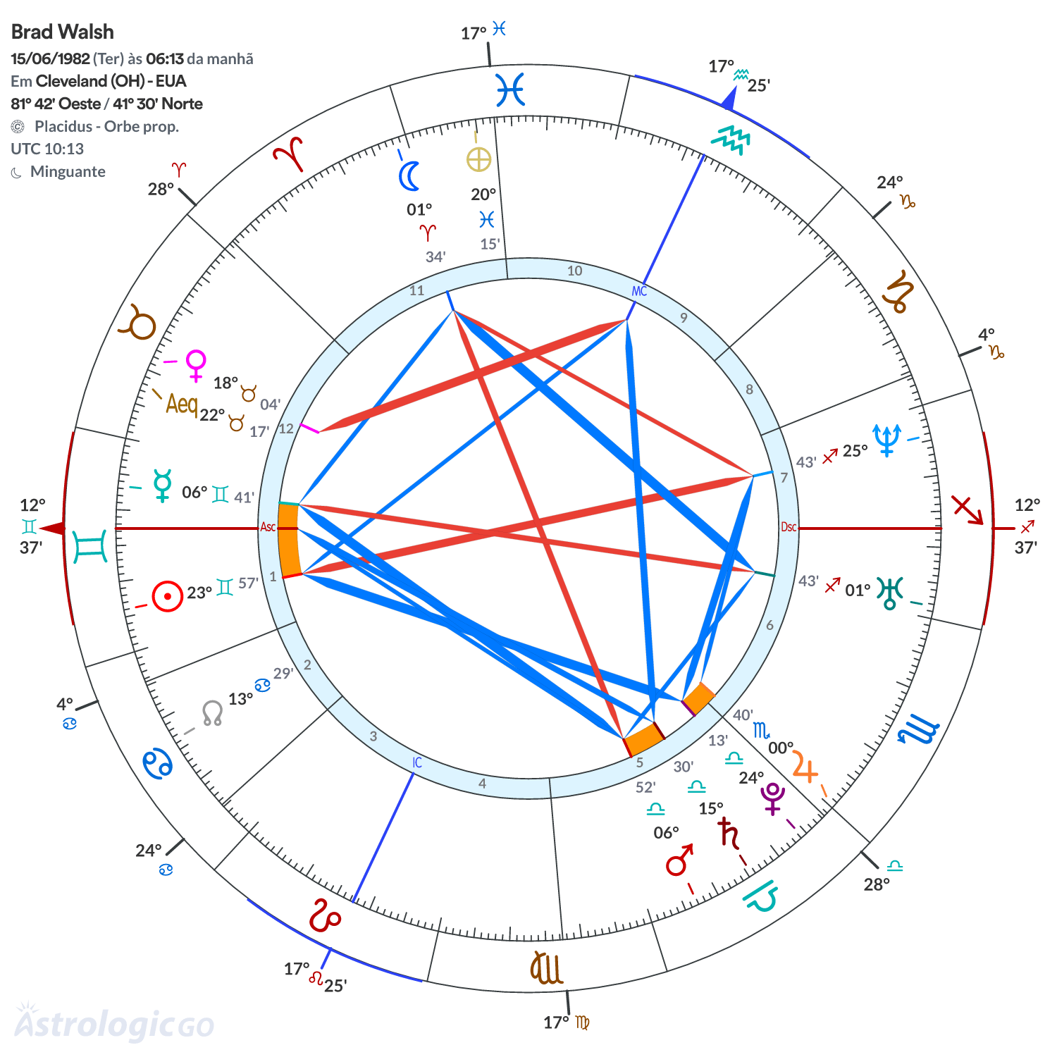 Mandala - Brad Walsh