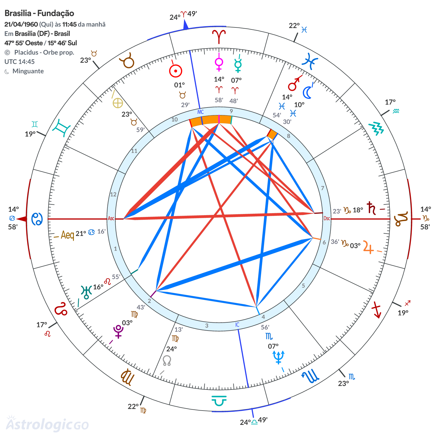 Mandala - Brasilia - Fundação
