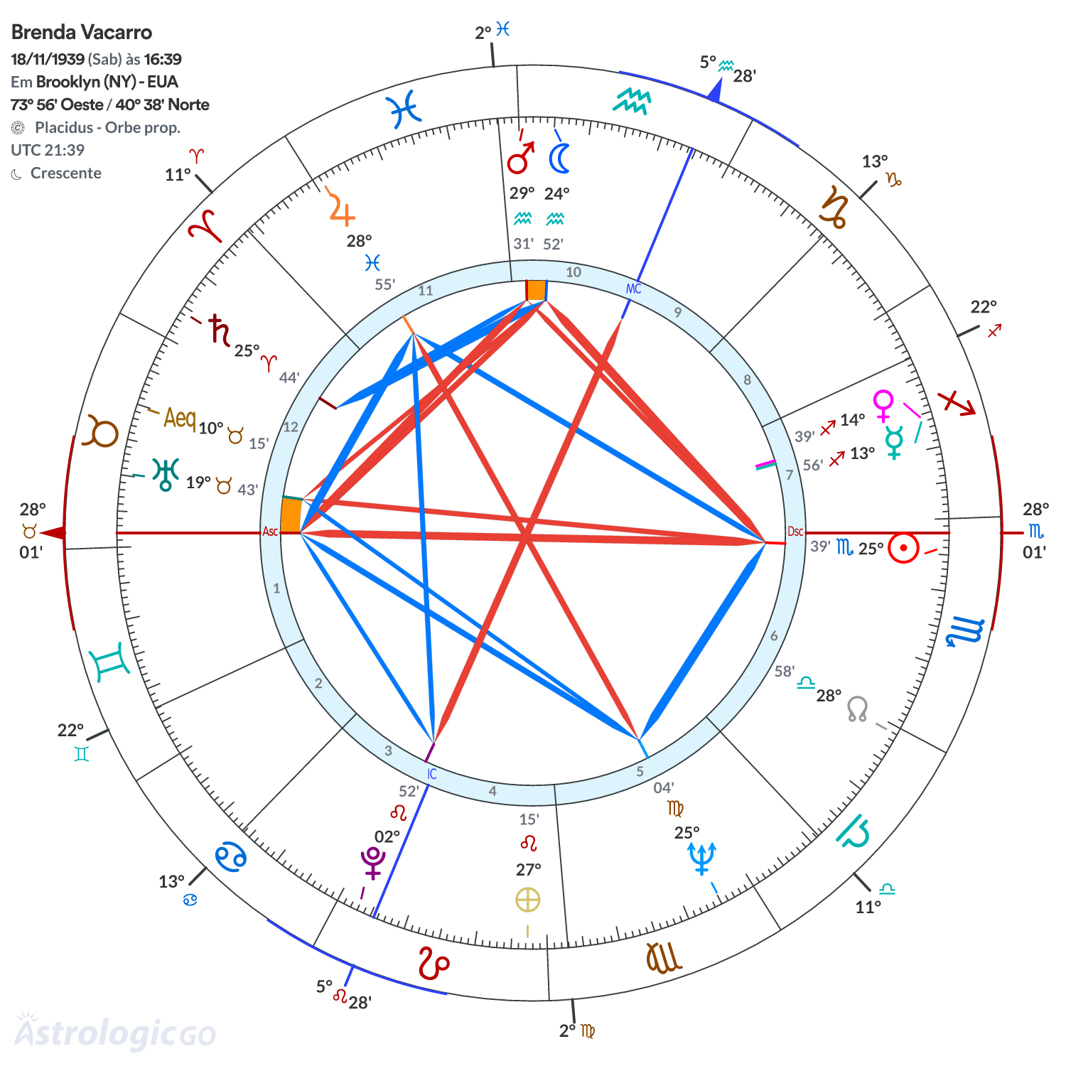 Mandala - Brenda Vacarro