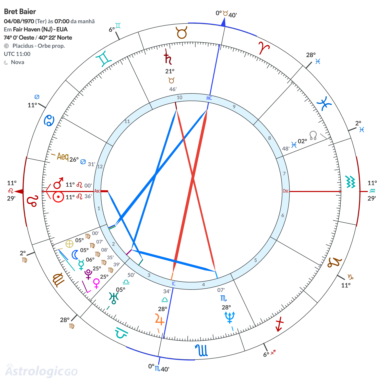 Mandala - Bret Baier