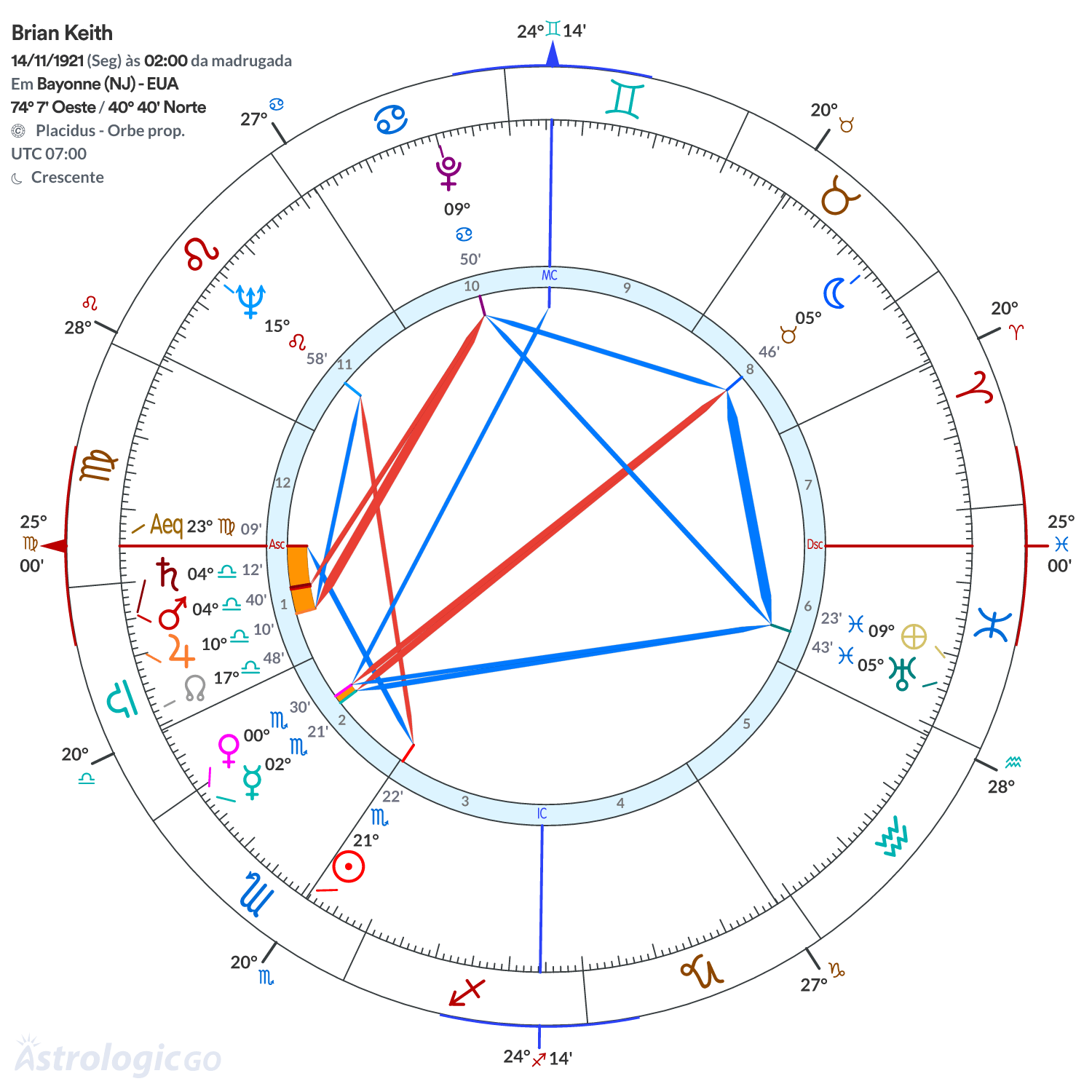 Mandala - Brian Keith