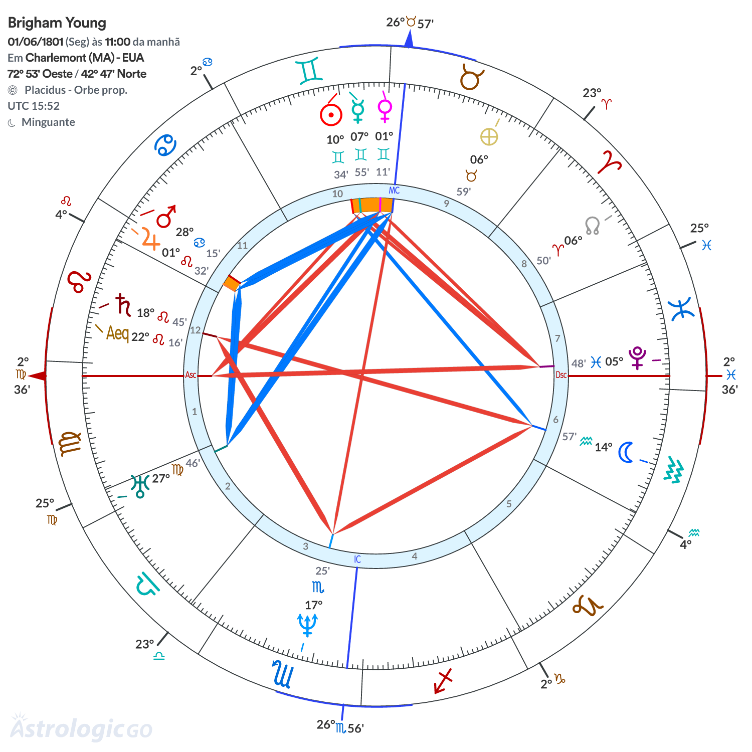 Mandala - Brigham Young