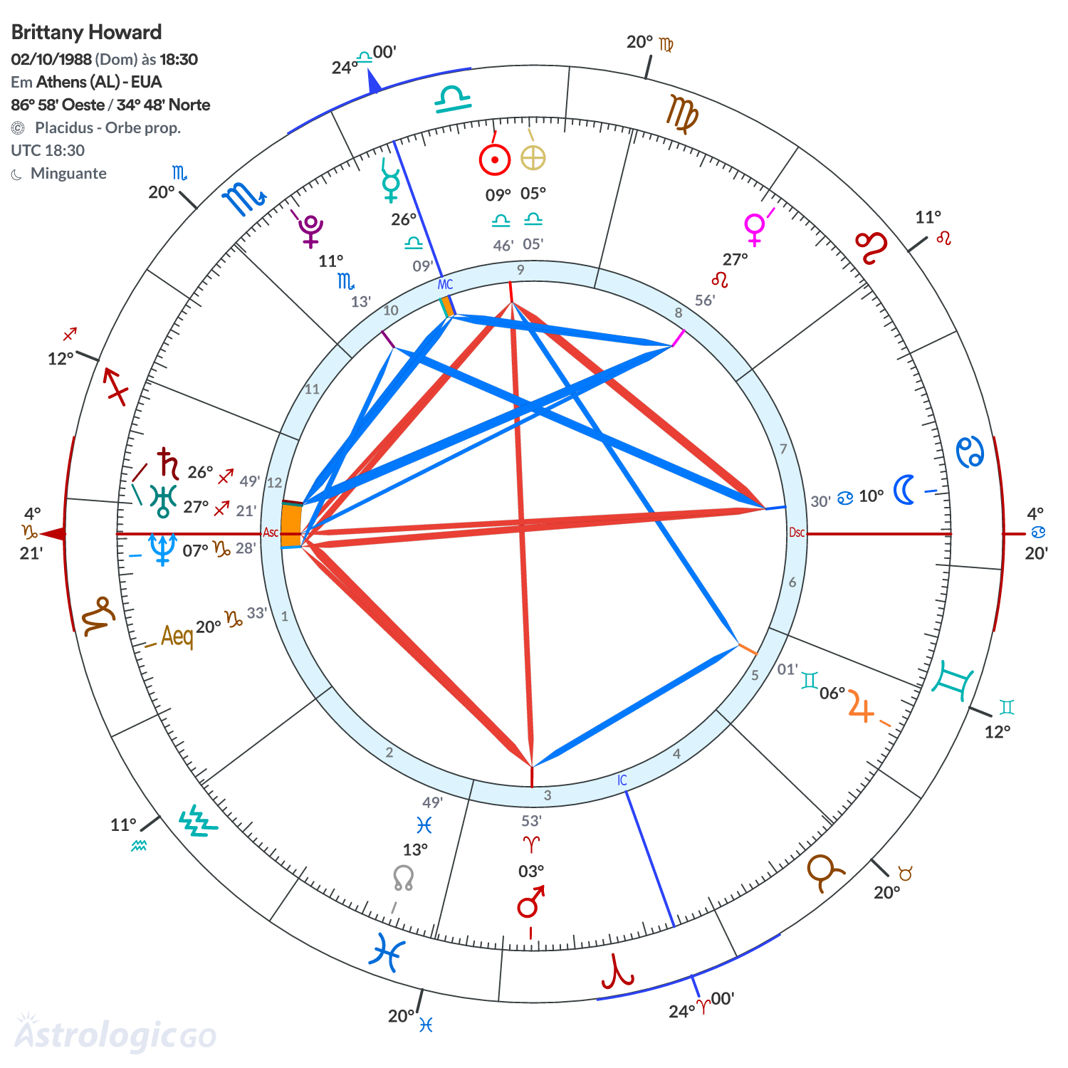 Mandala - Brittany Howard
