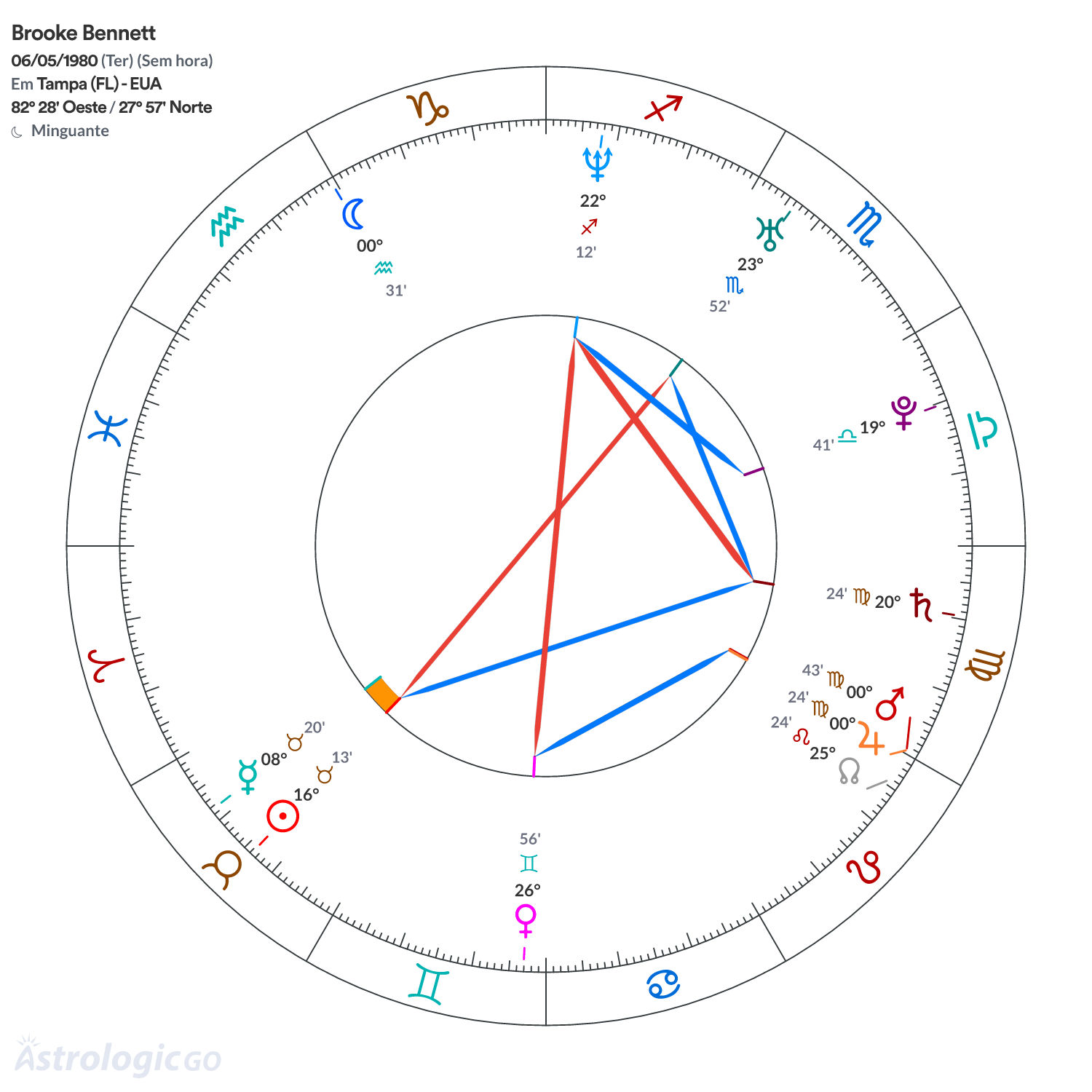 Mandala - Brooke Bennett