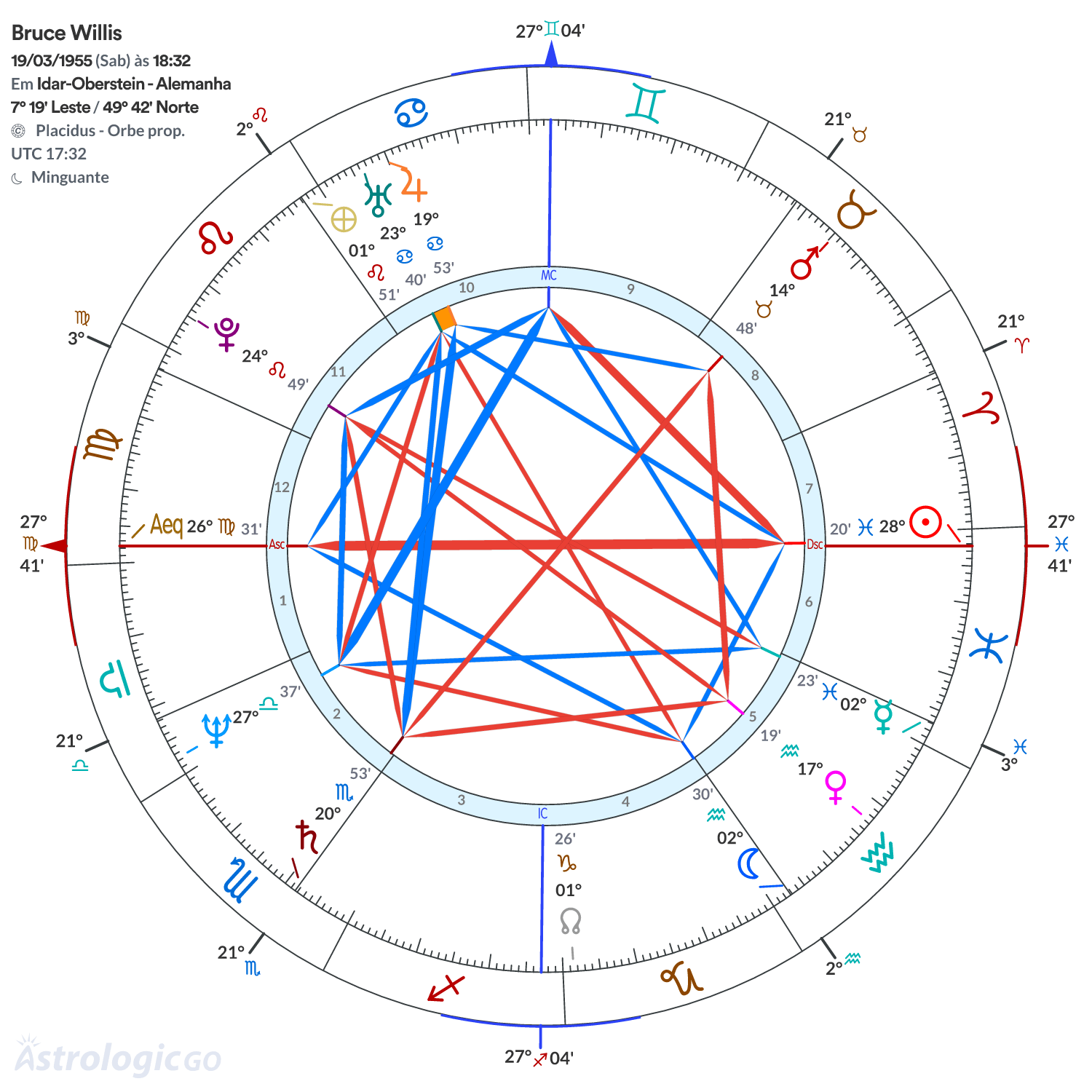 Mandala - Bruce Willis
