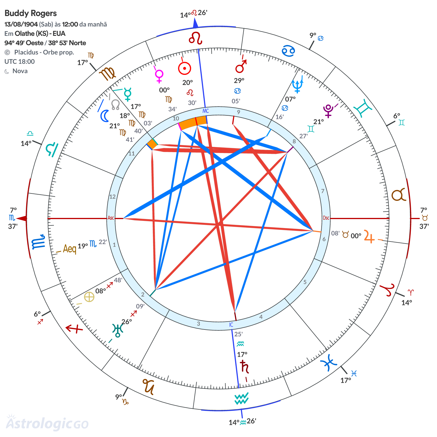 Mandala - Buddy Rogers