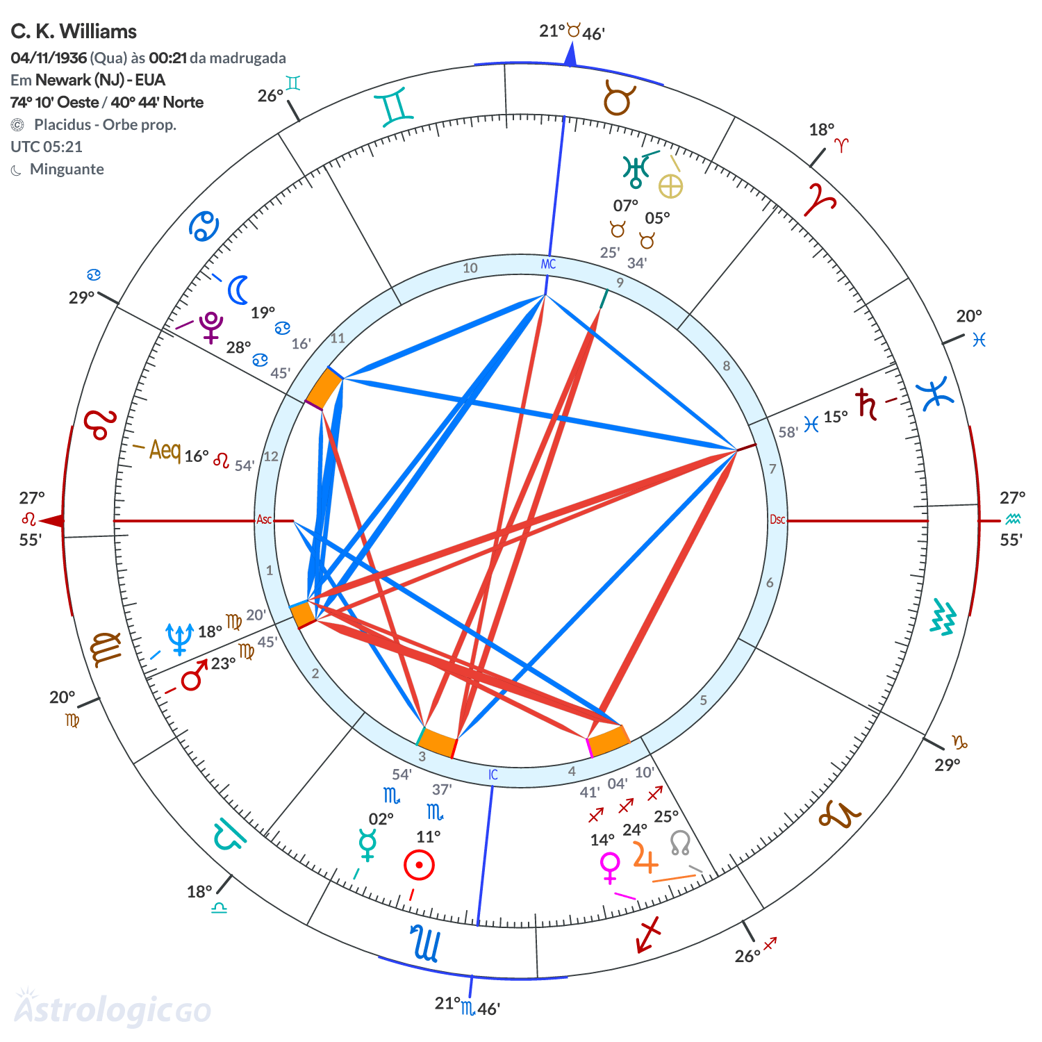 Mandala - C. K. Williams