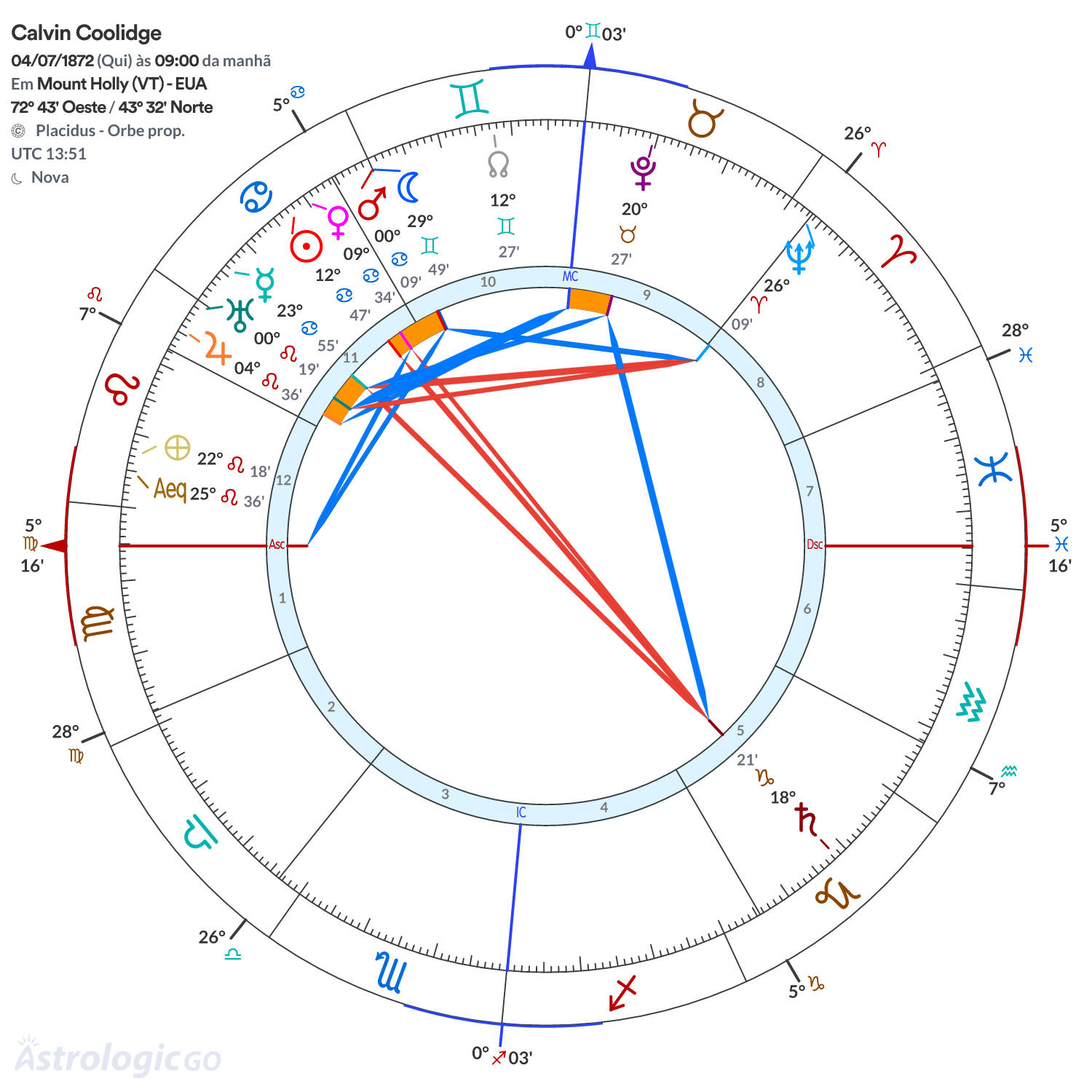 Mandala - Calvin Coolidge