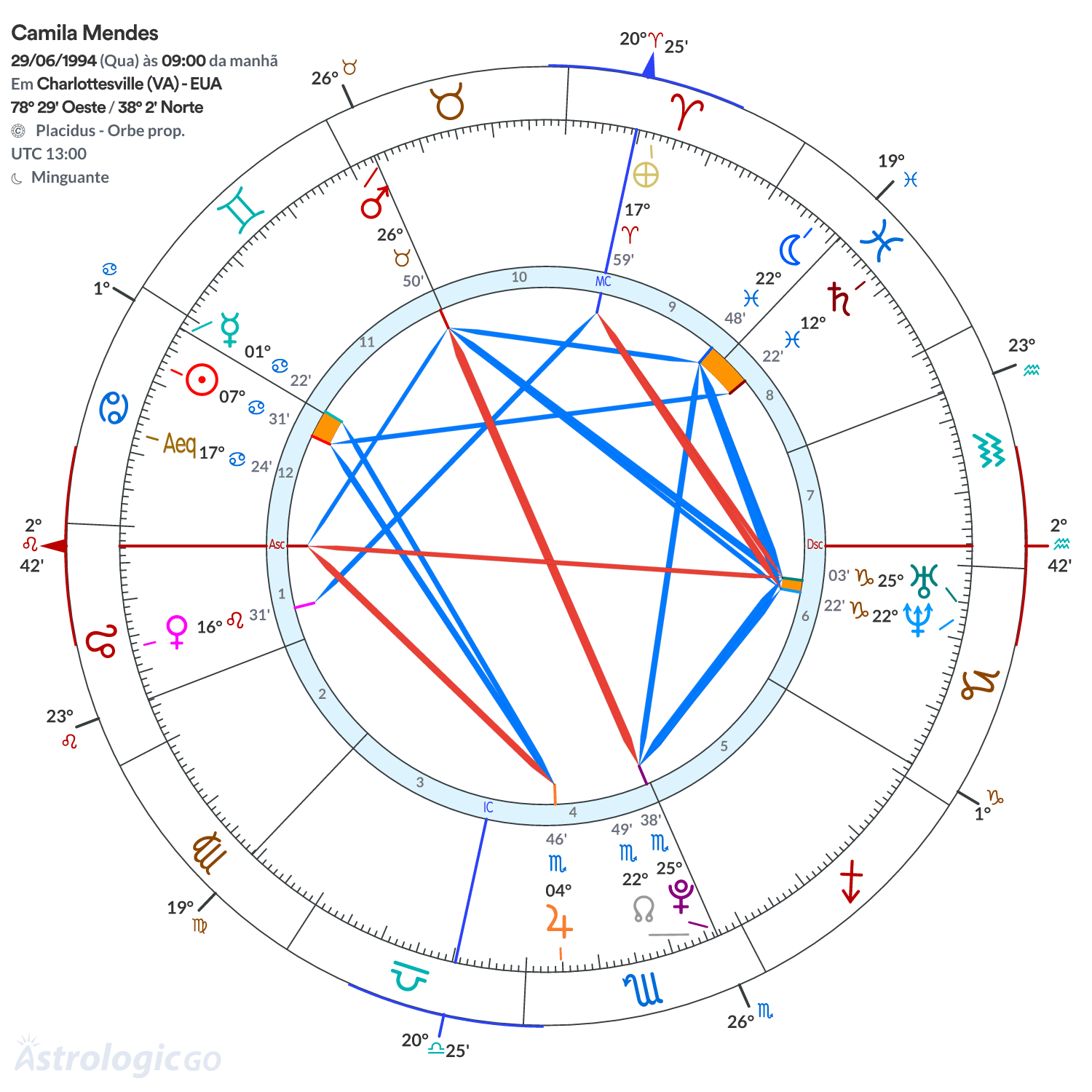 Mandala - Camila Mendes