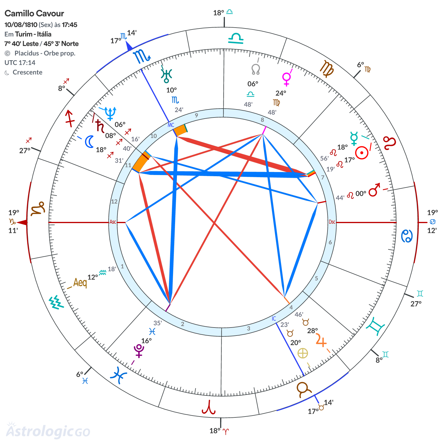 Mandala - Camillo Cavour