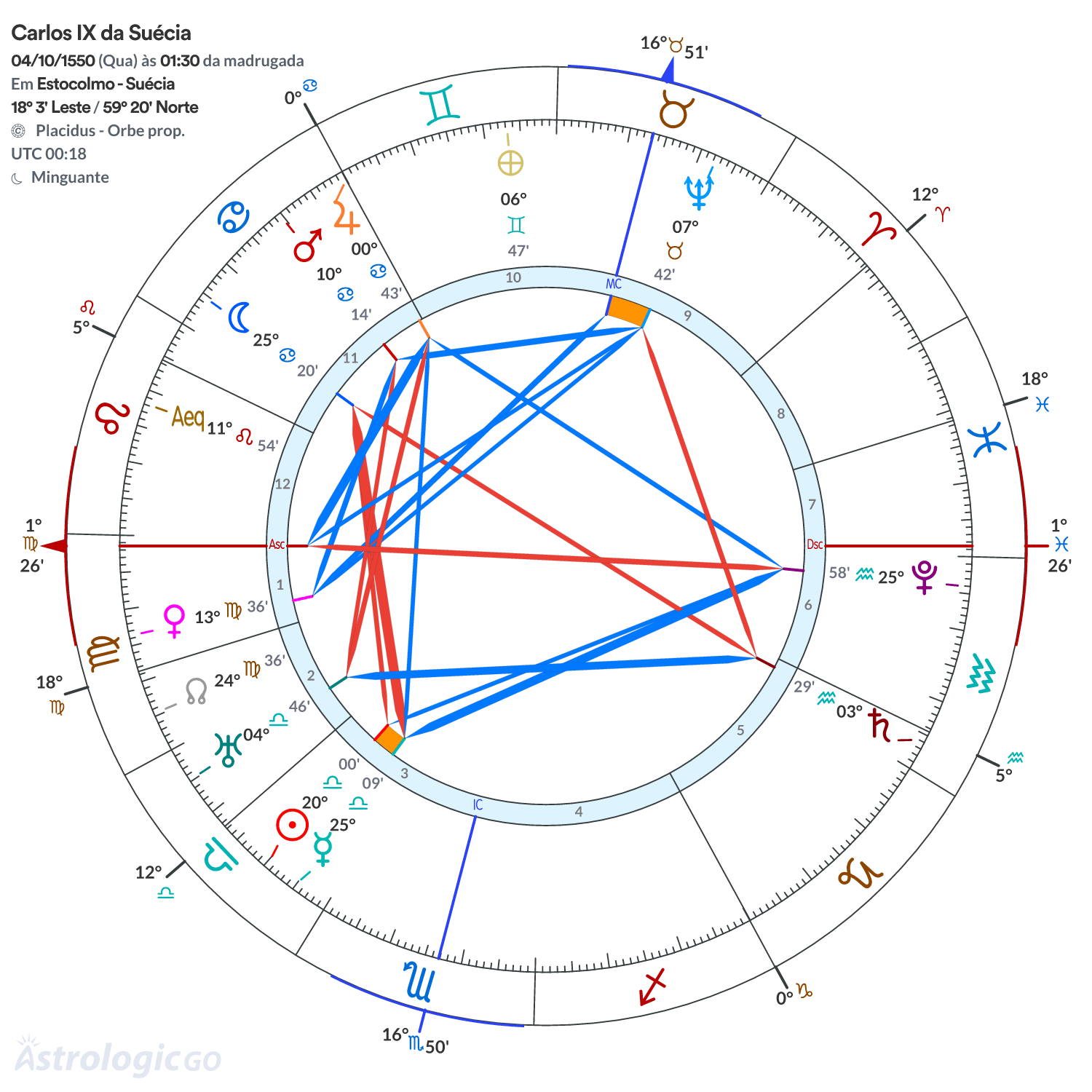 Mandala - Carlos IX da Suécia