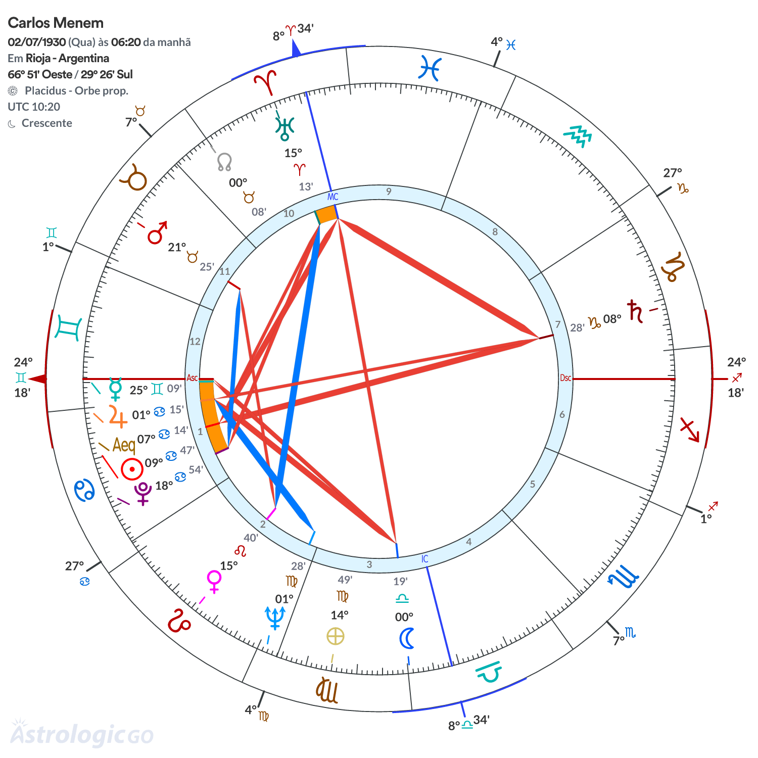 Mandala - Carlos Menem