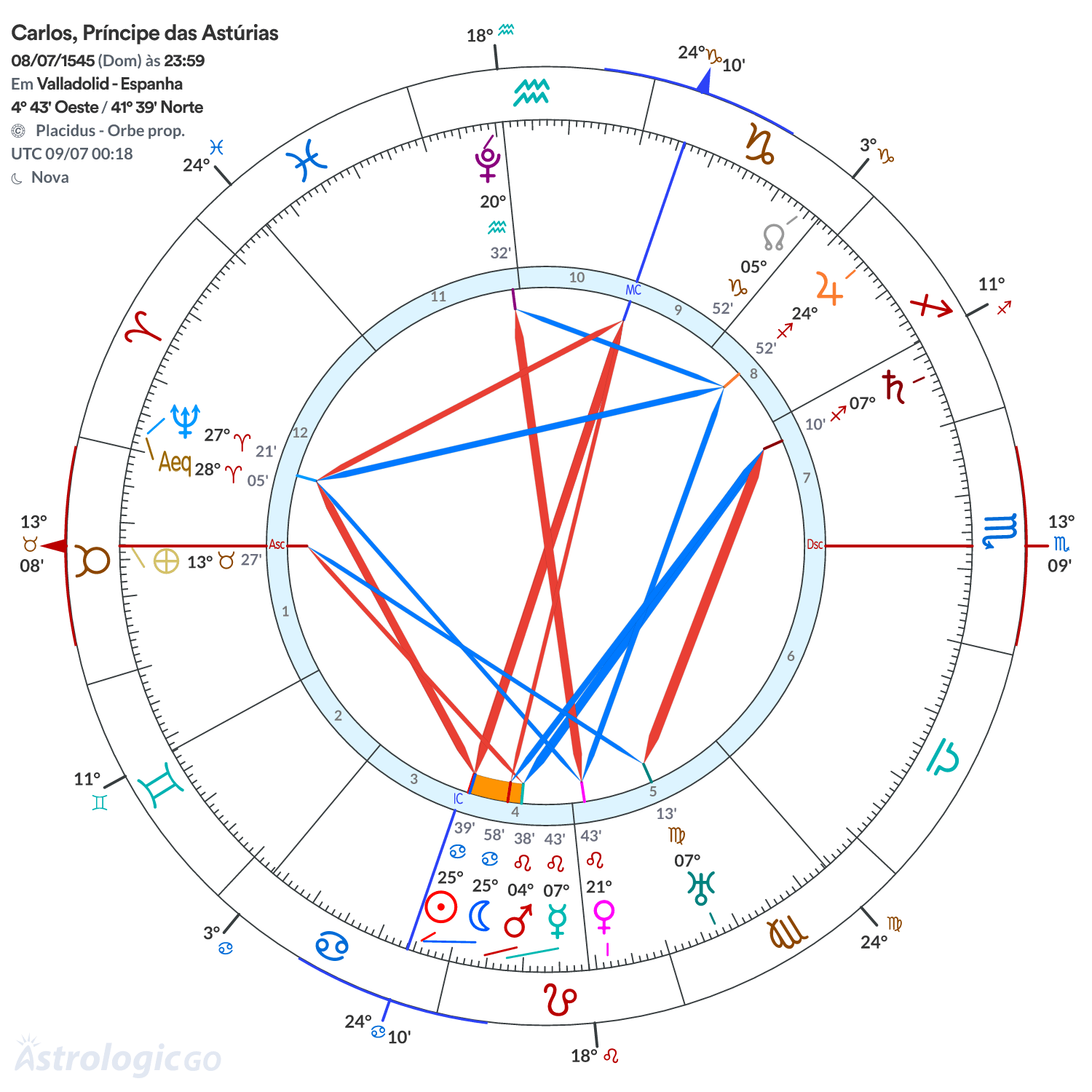Mandala - Carlos, Príncipe das Astúrias