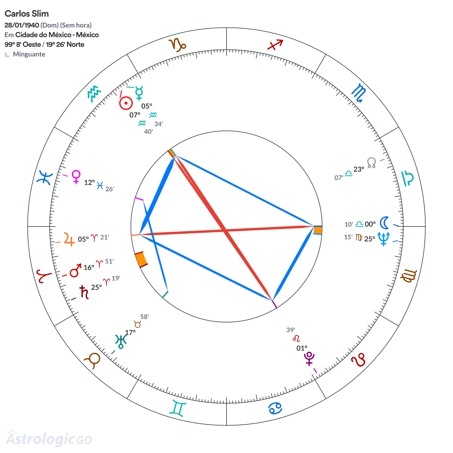 Mandala - Carlos Slim