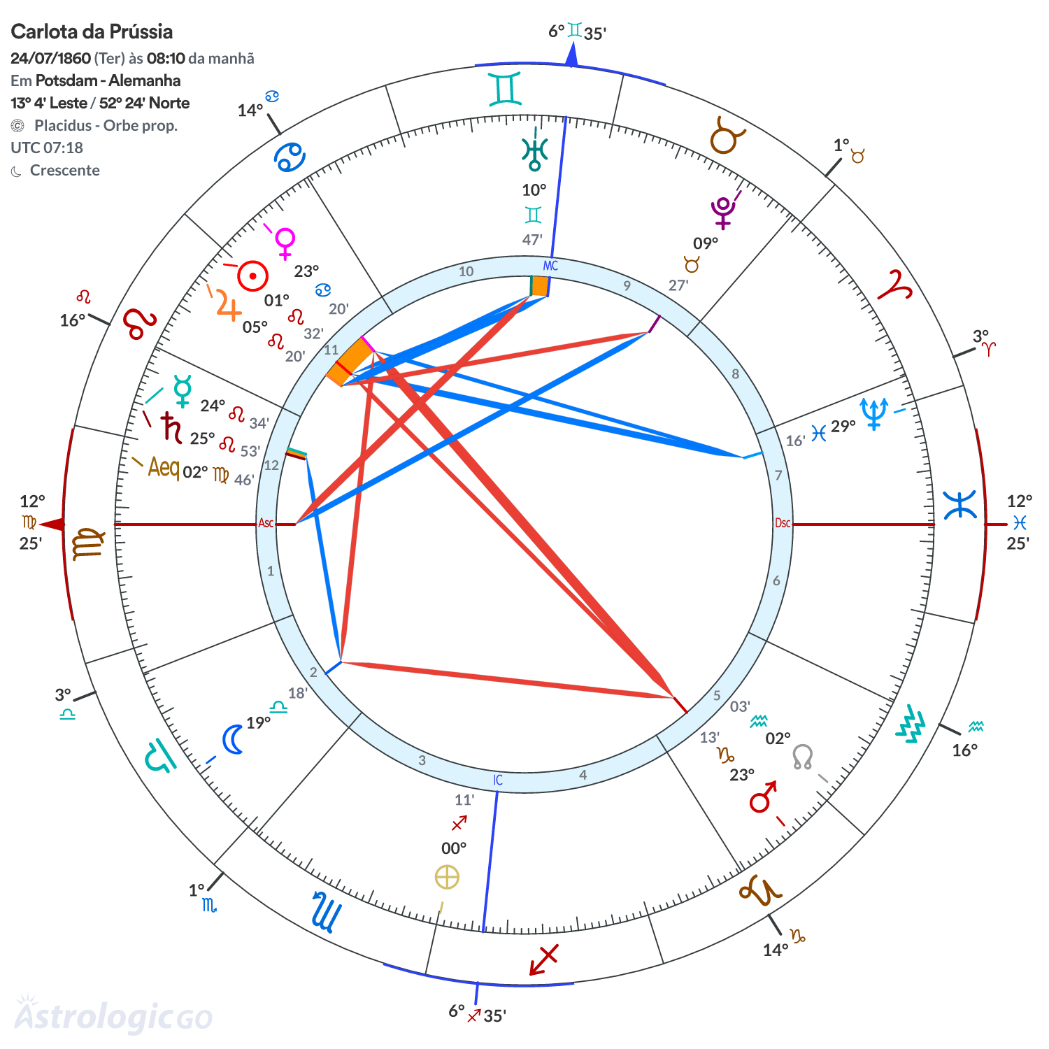 Mandala - Carlota da Prússia