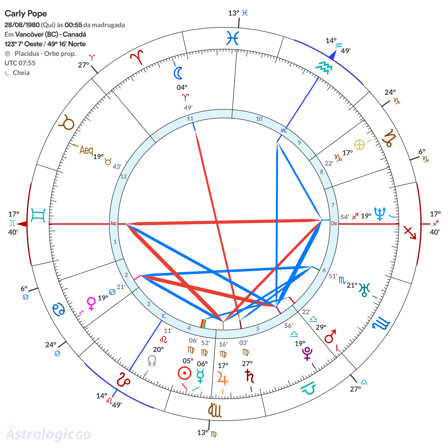Mandala - Carly Pope
