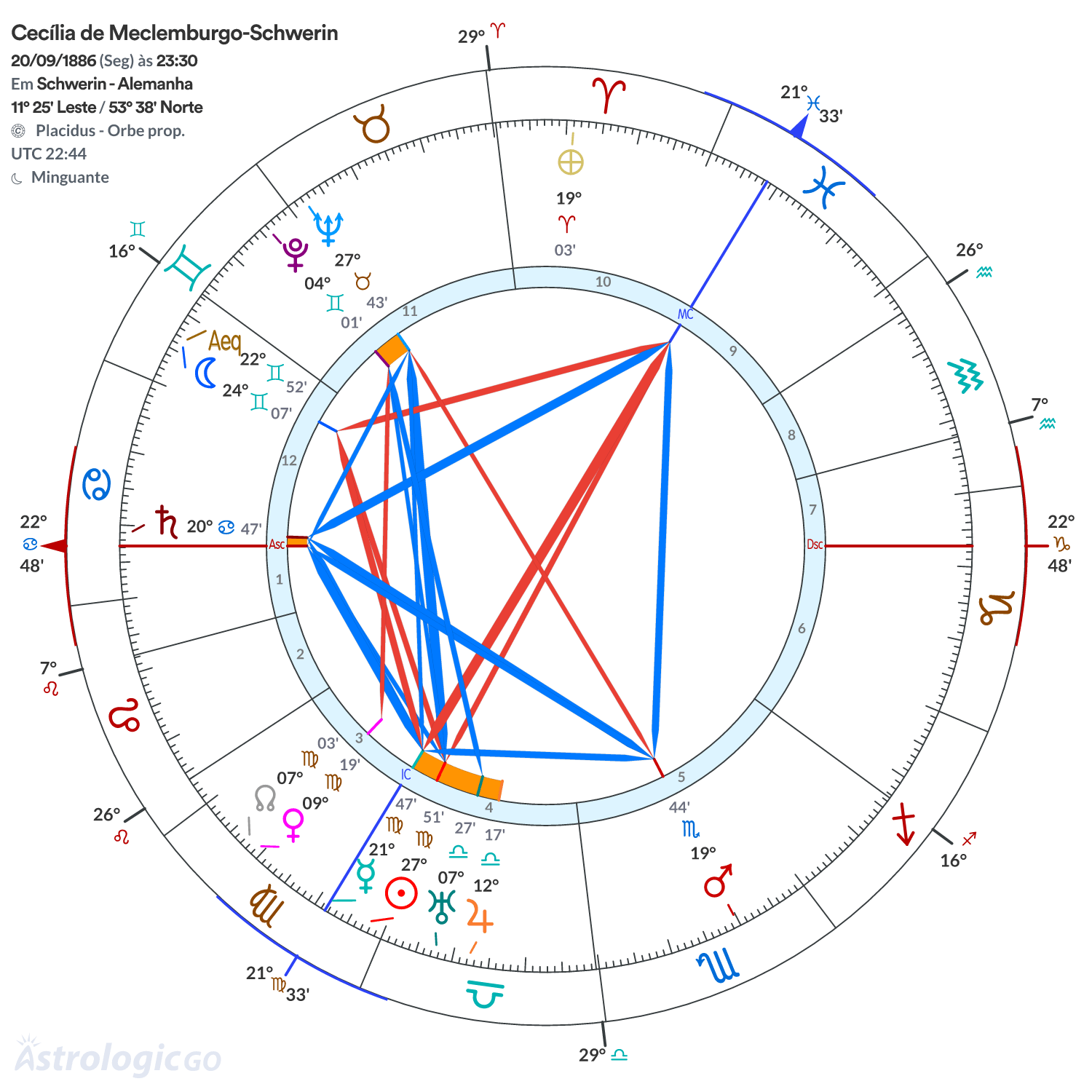 Mandala - Cecília de Meclemburgo-Schwerin