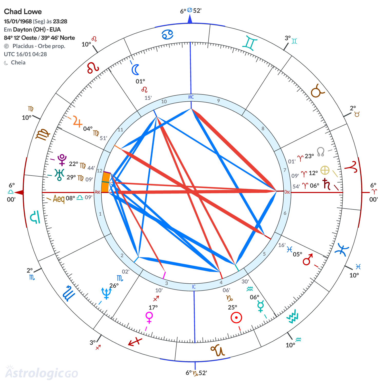 Mandala - Chad Lowe