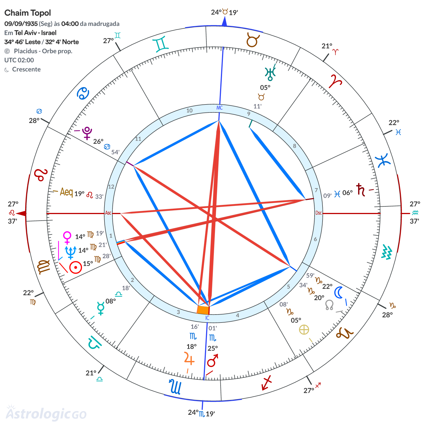 Mandala - Chaim Topol