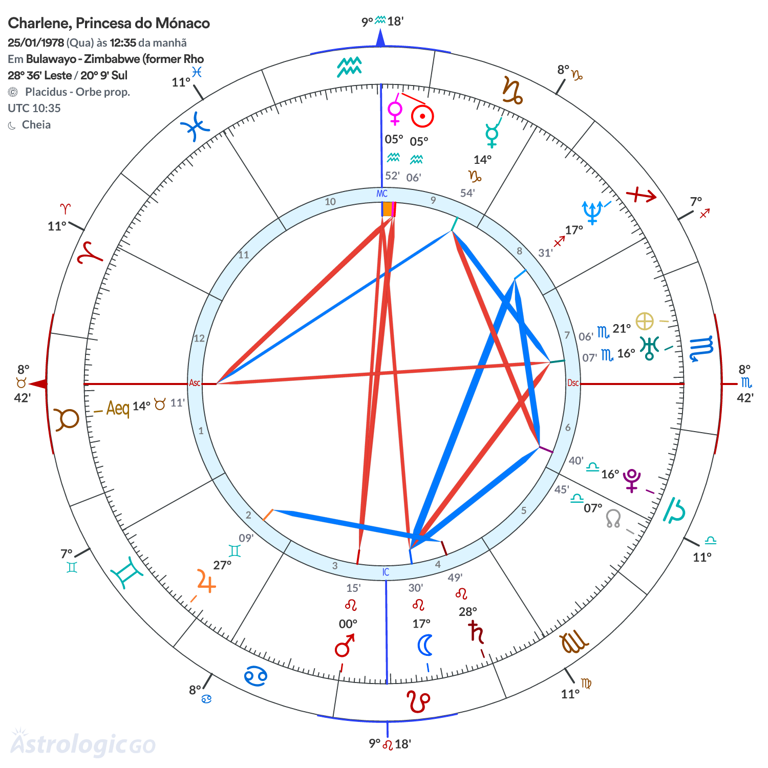 Mandala - Charlene, Princesa do Mónaco