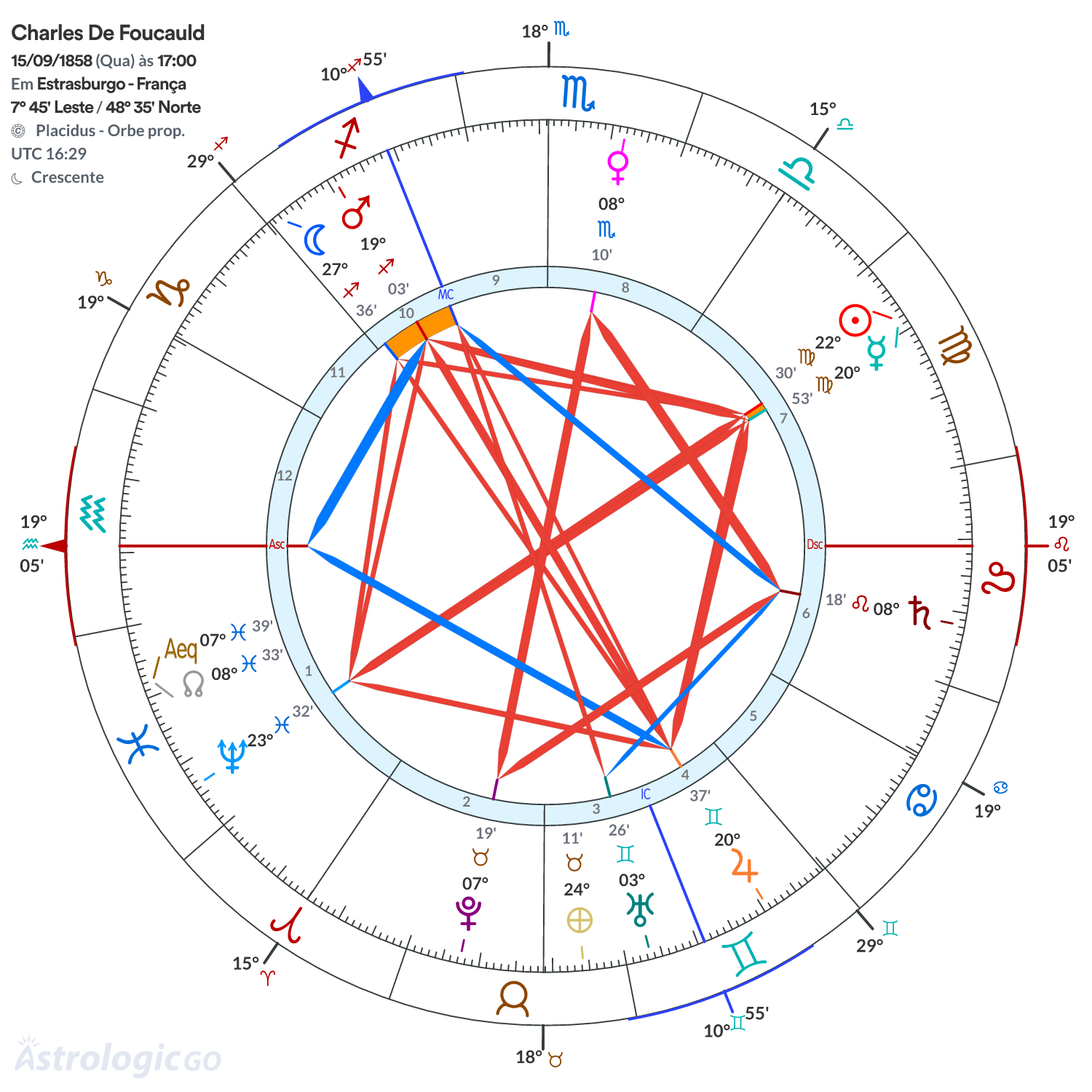 Mandala - Charles De Foucauld