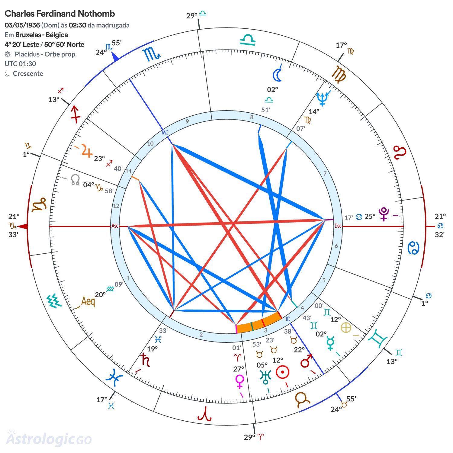 Mandala - Charles Ferdinand Nothomb