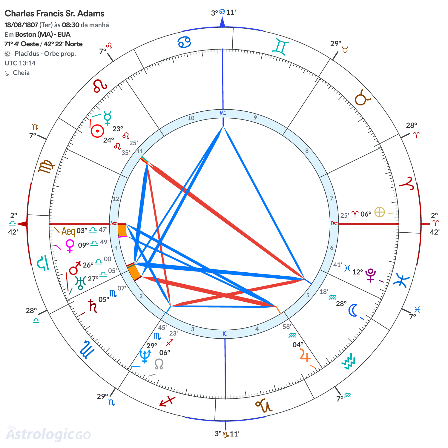 Mandala - Charles Francis Sr. Adams