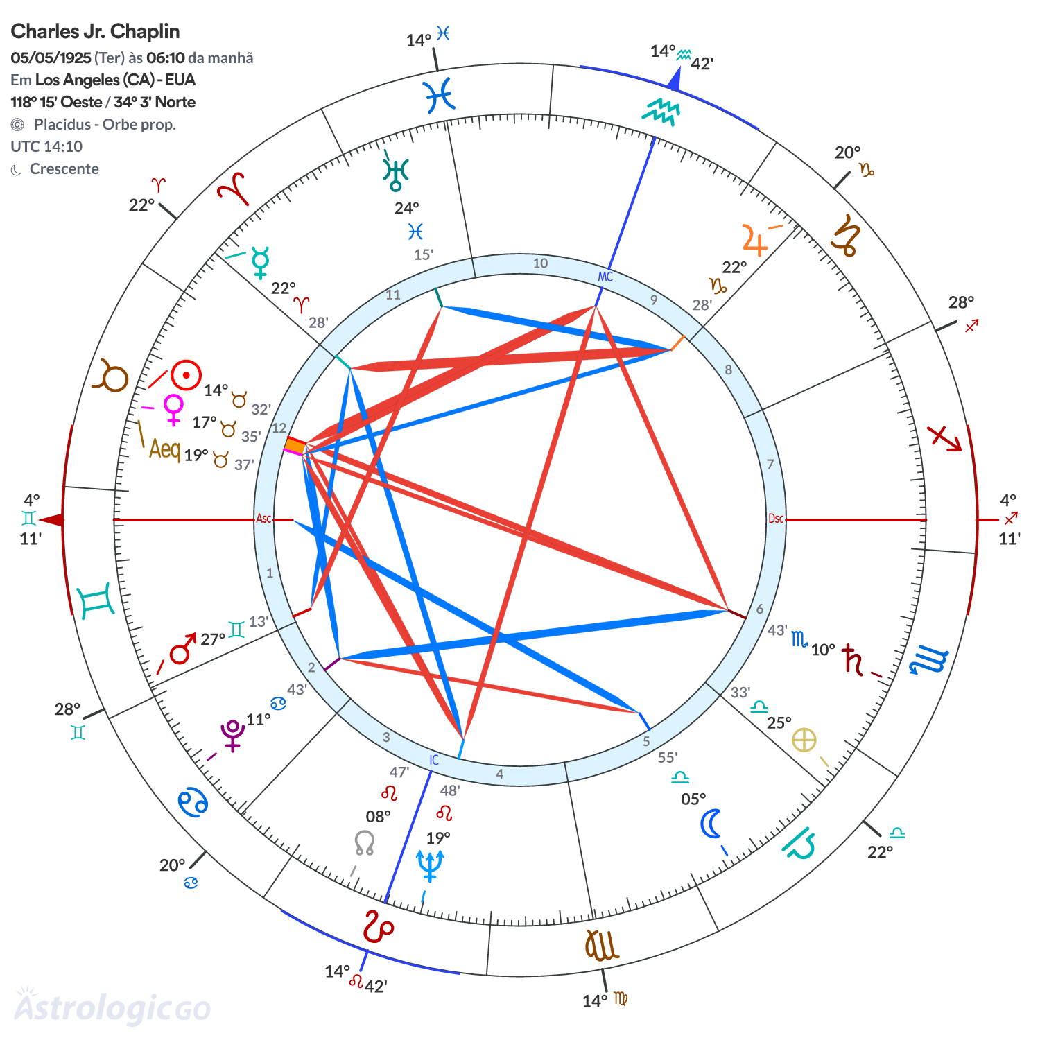Mandala - Charles Jr. Chaplin