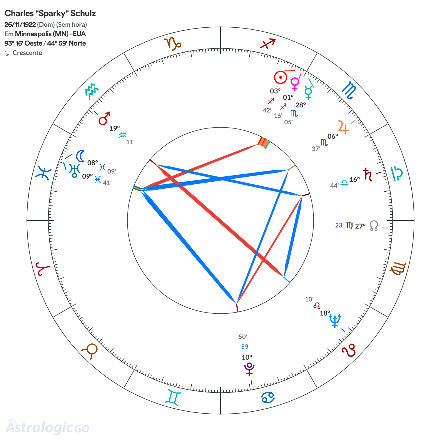 Mandala - Charles "Sparky" Schulz