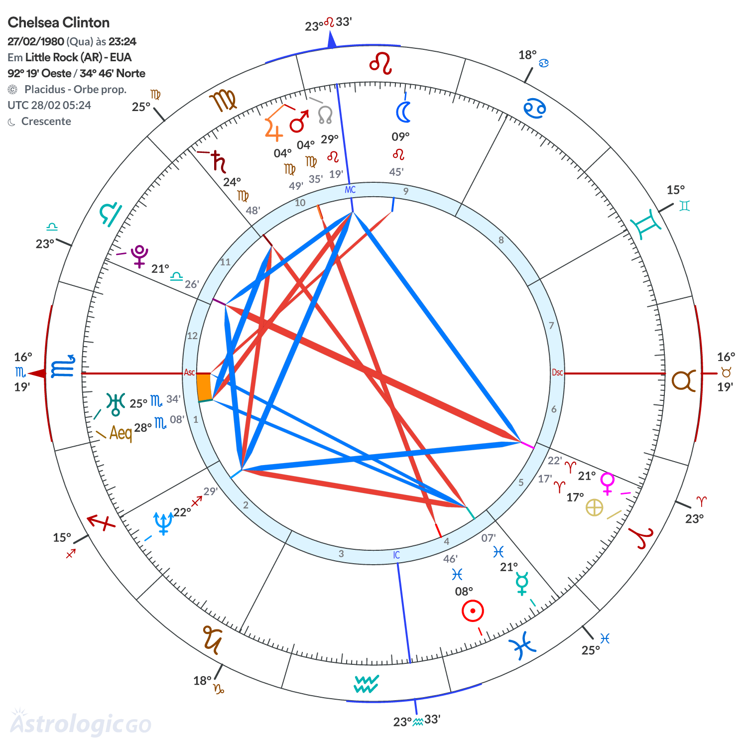 Mandala - Chelsea Clinton
