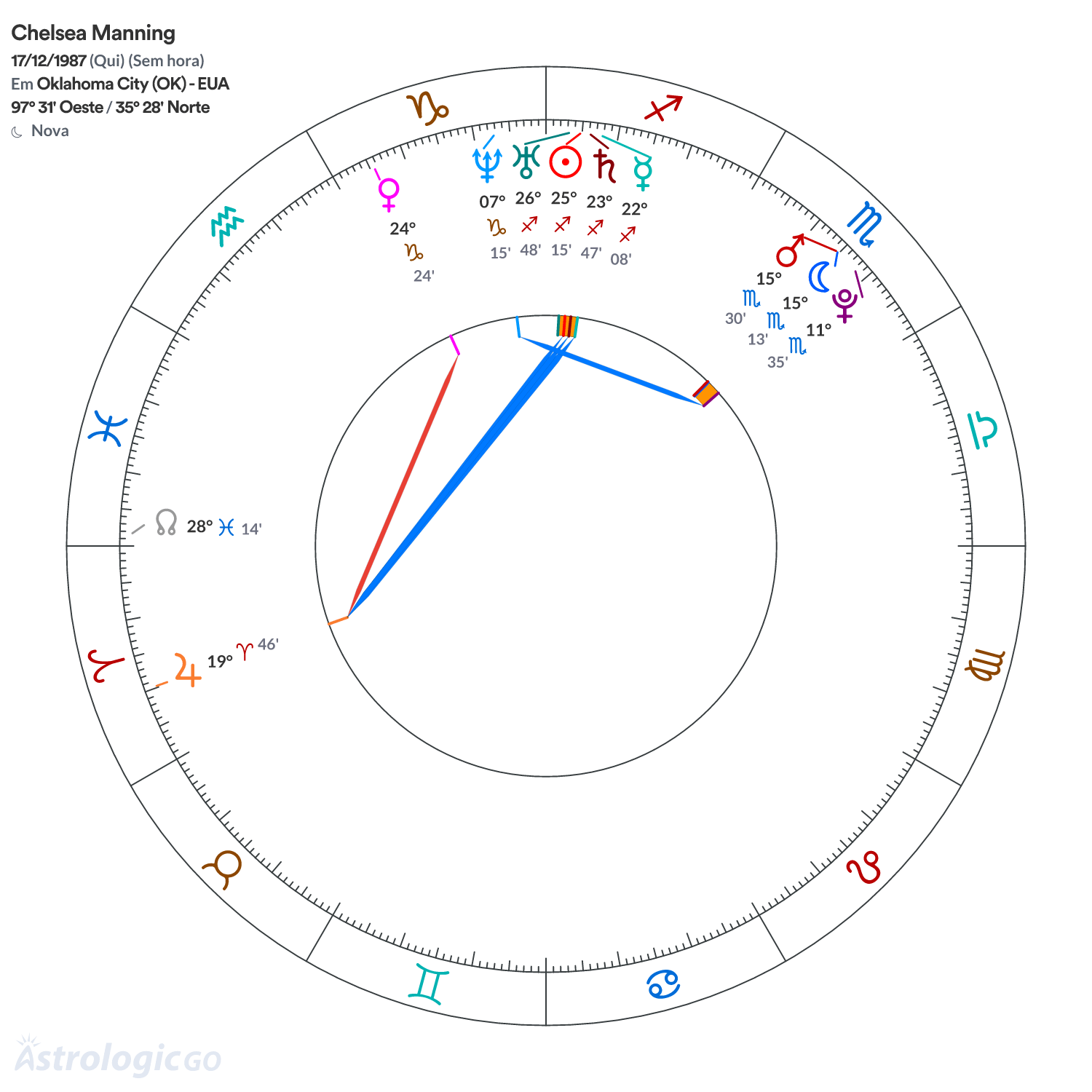 Mandala - Chelsea Manning