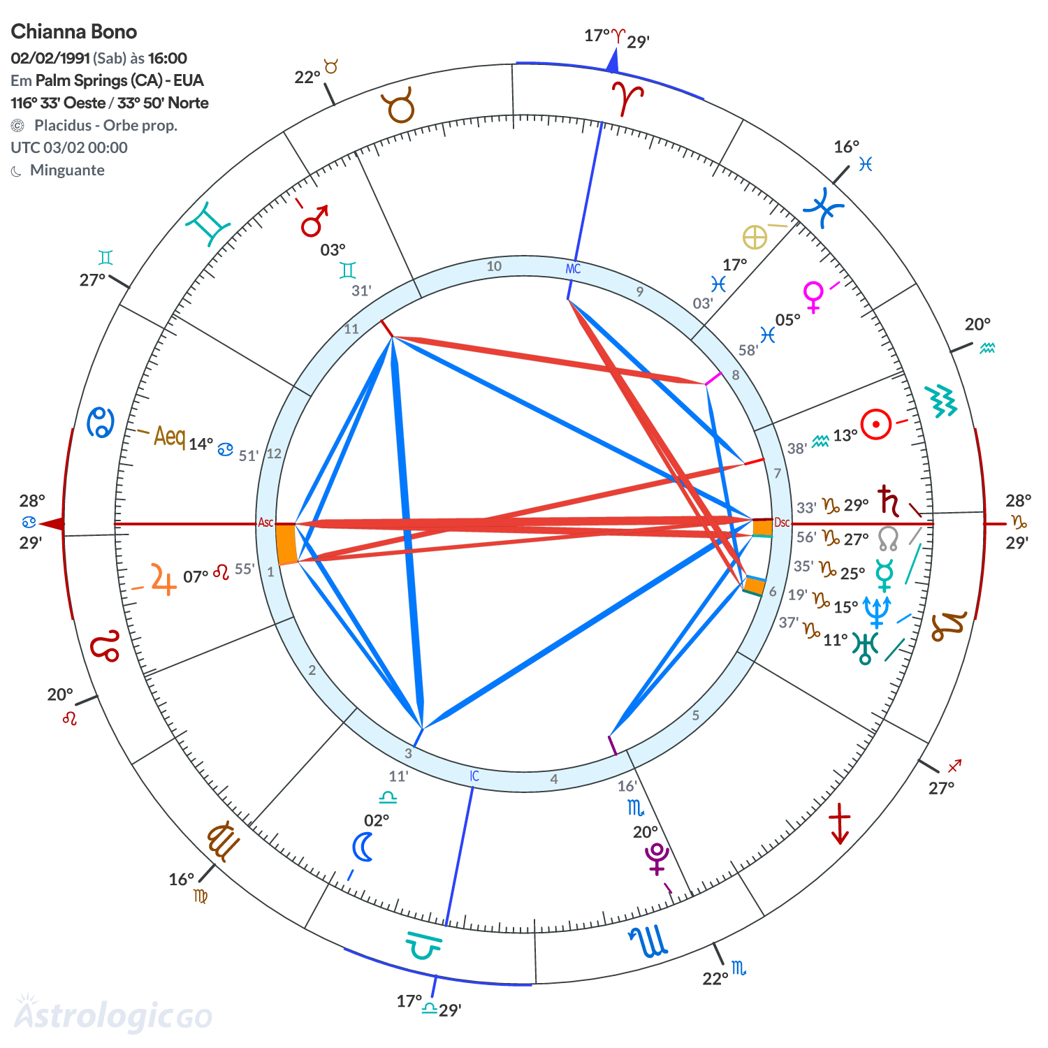Mandala - Chianna Bono