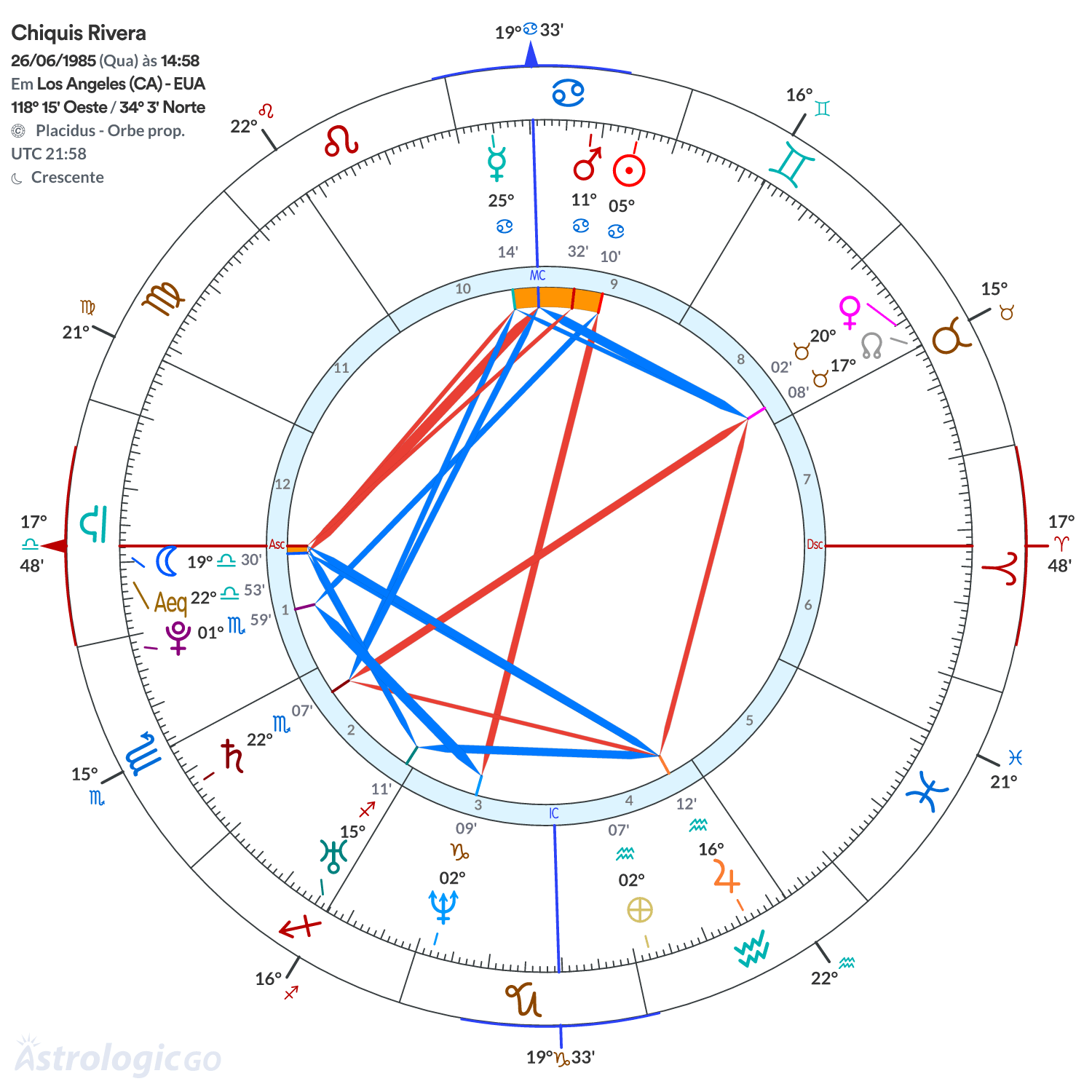 Mandala - Chiquis Rivera