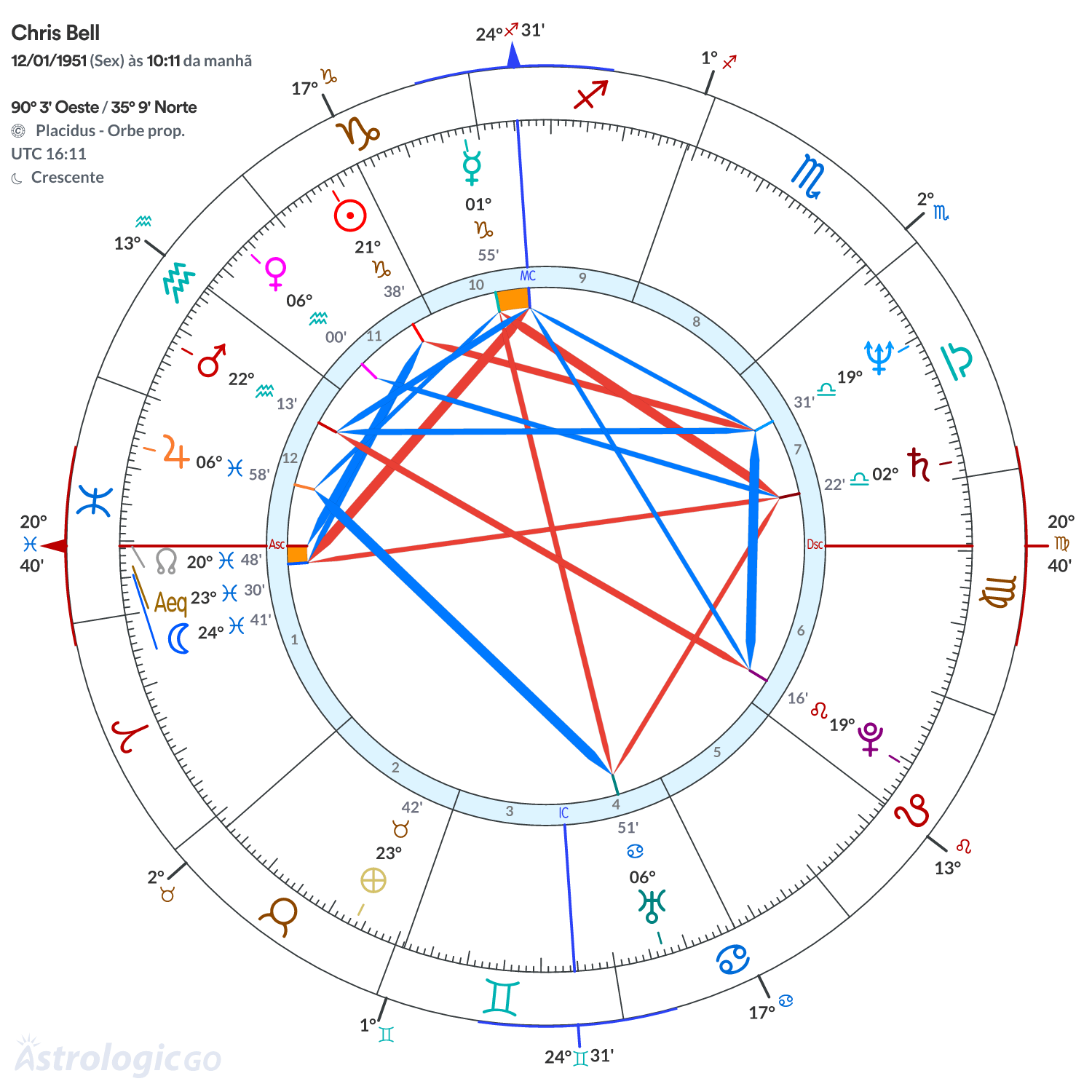 Mandala - Chris Bell