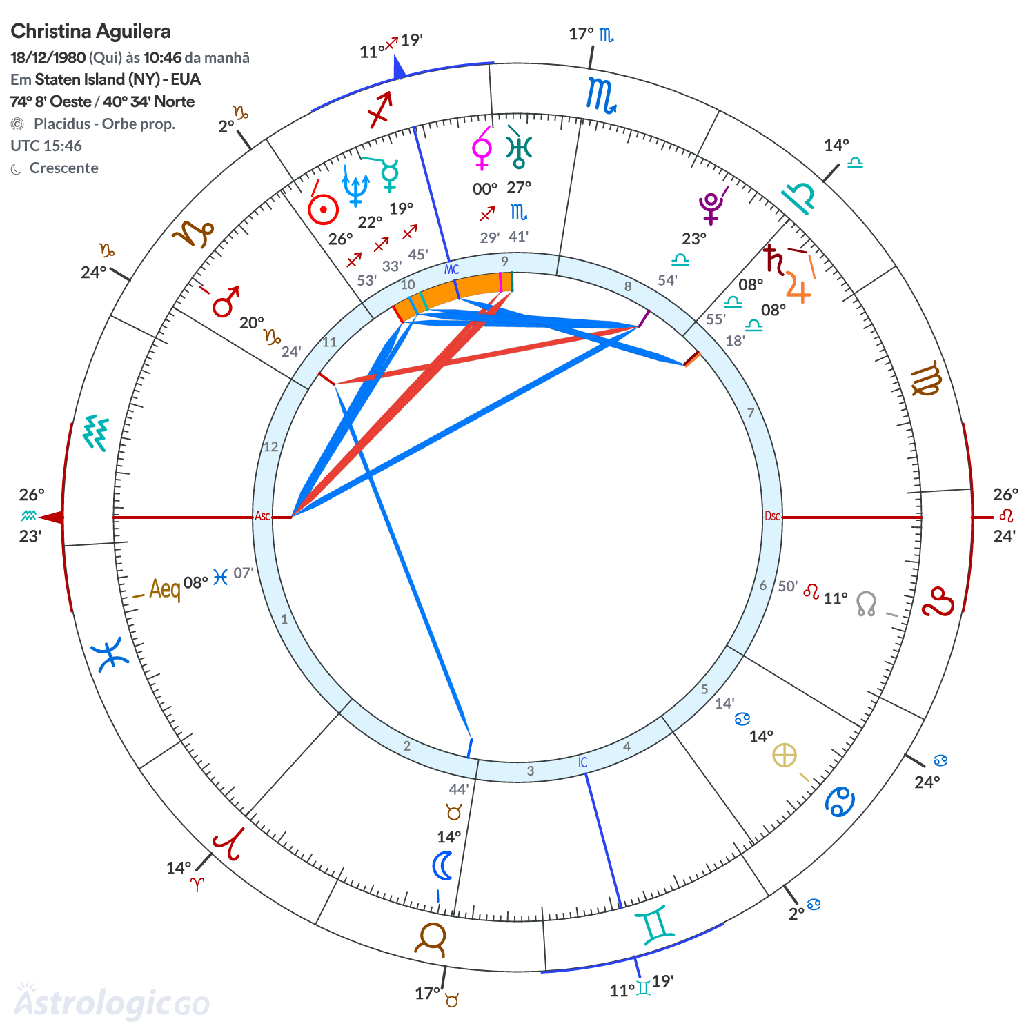 Mandala - Christina Aguilera