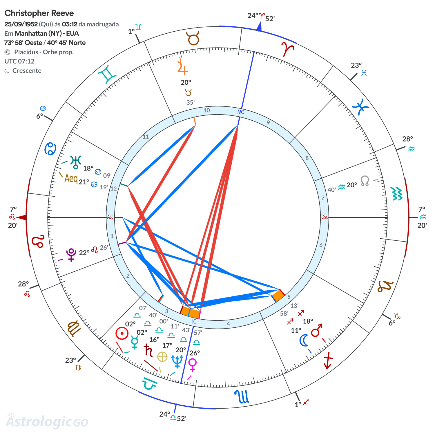 Mandala - Christopher Reeve