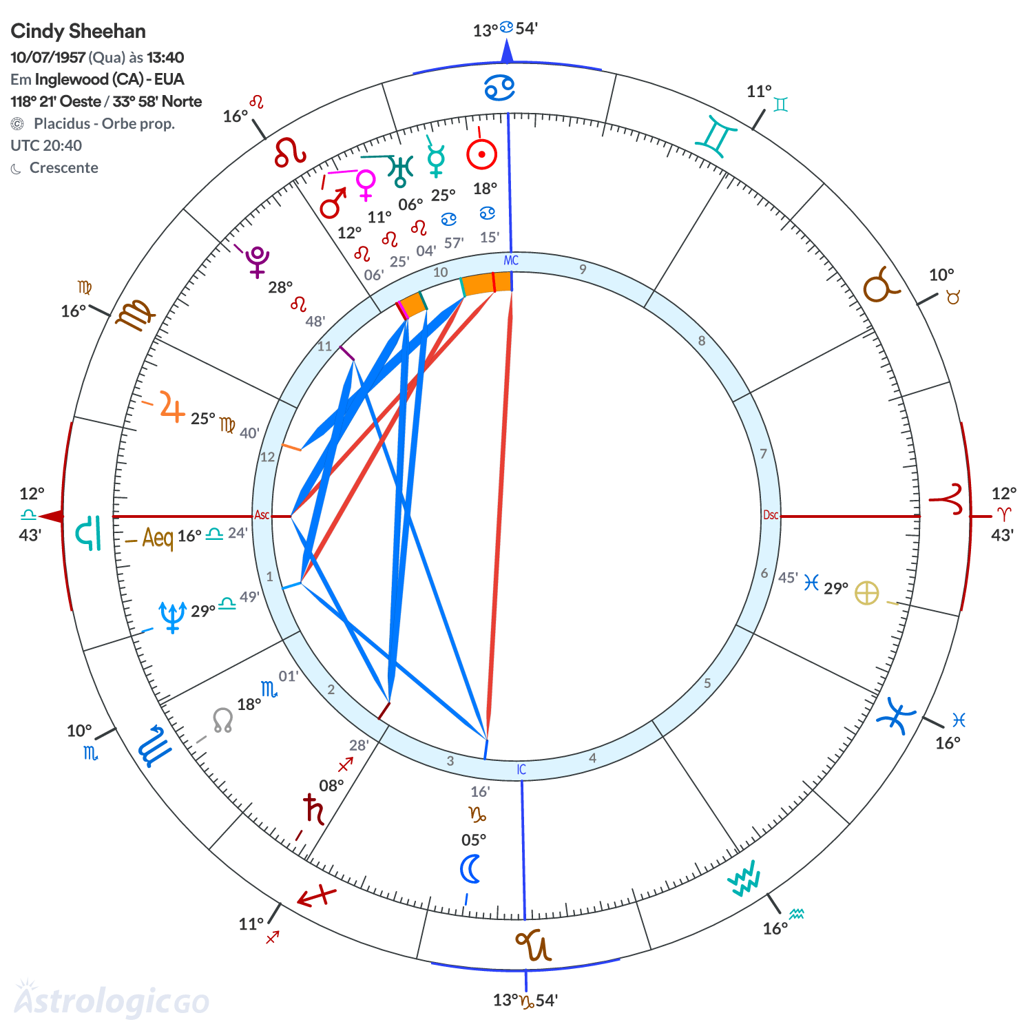 Mandala - Cindy Sheehan