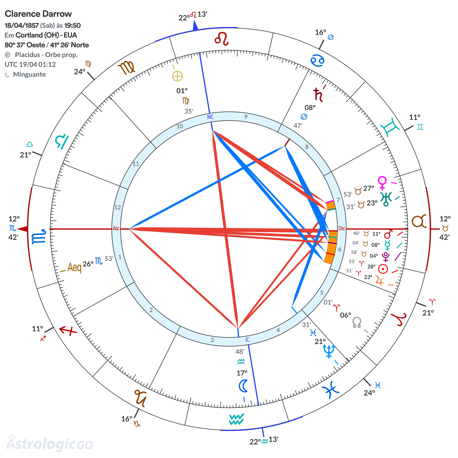 Mandala - Clarence Darrow