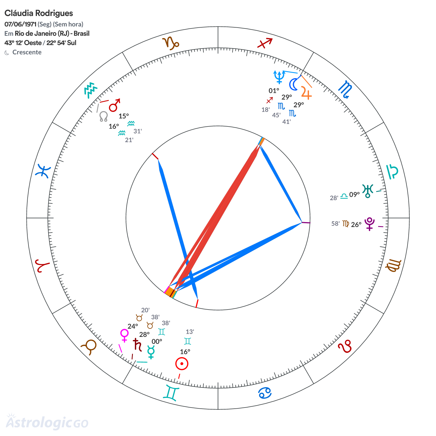 Mandala - Cláudia Rodrigues
