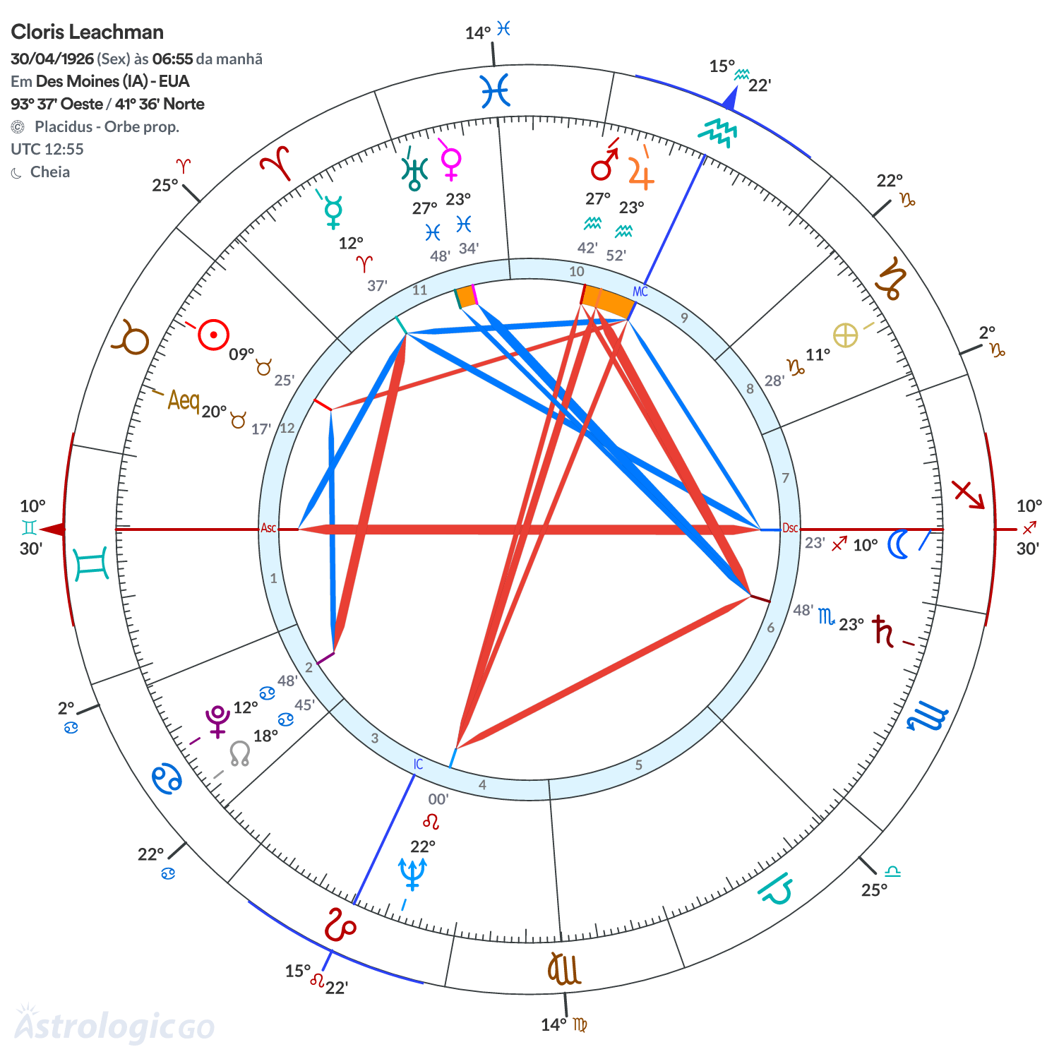 Mandala - Cloris Leachman