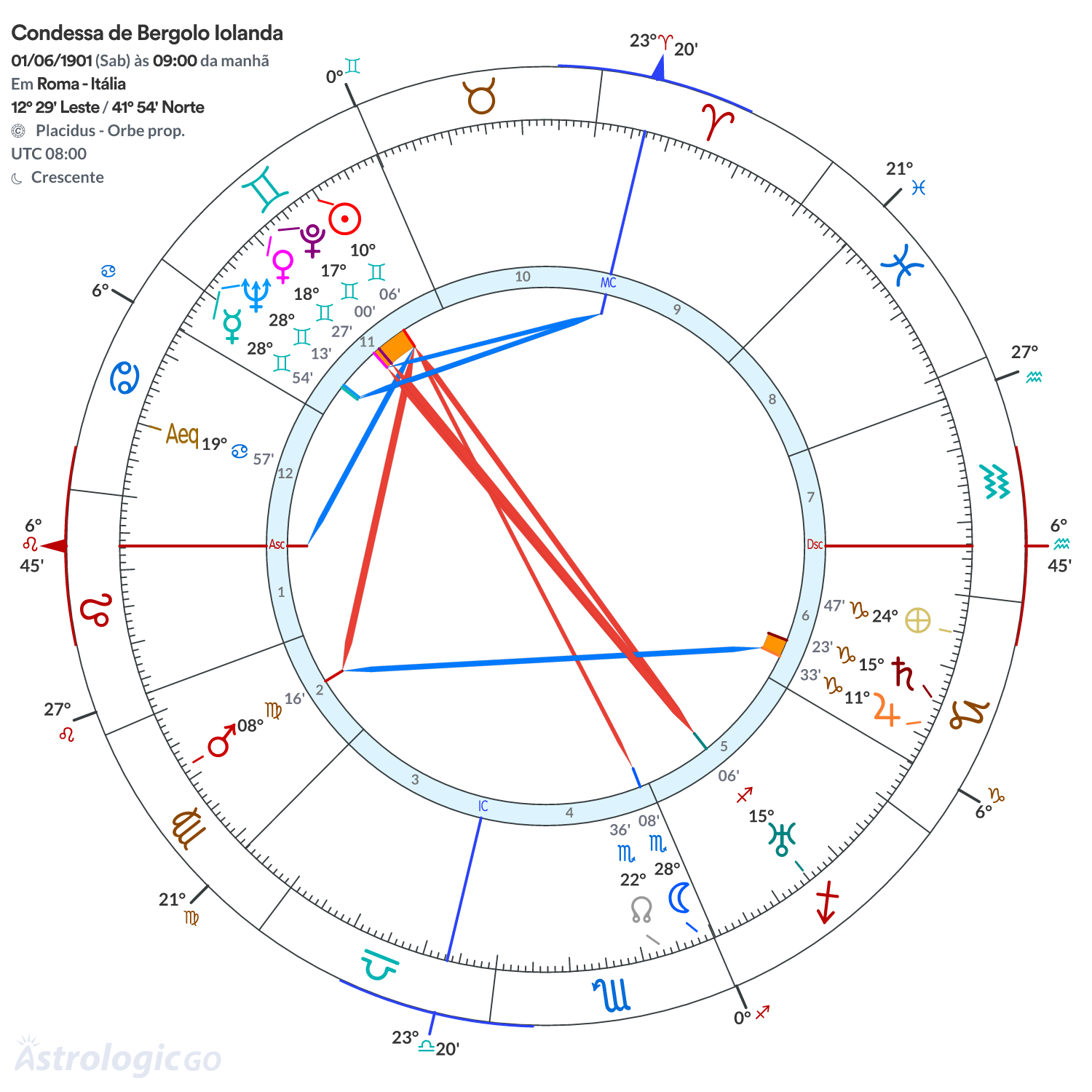 Mandala - Condessa de Bergolo Iolanda