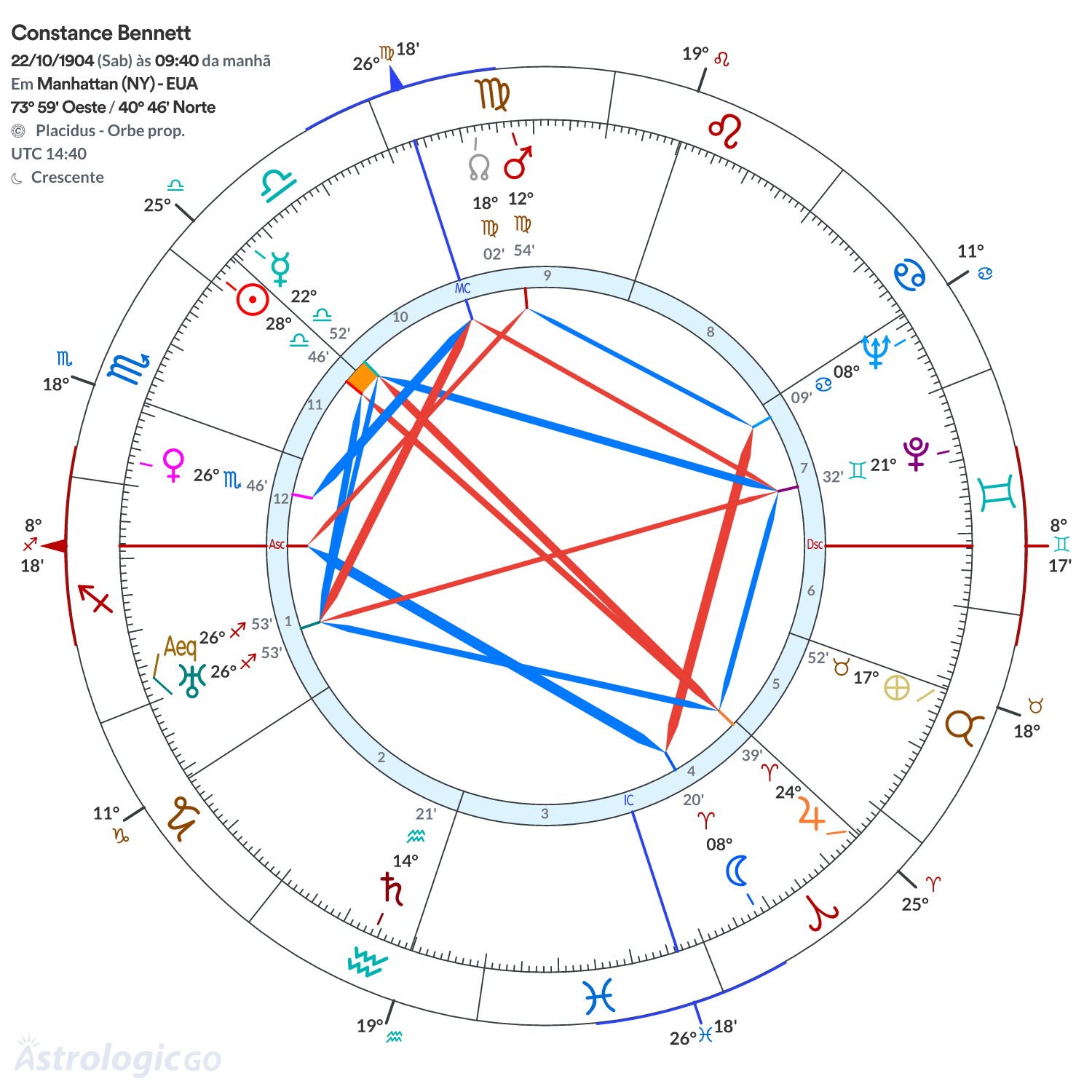 Mandala - Constance Bennett