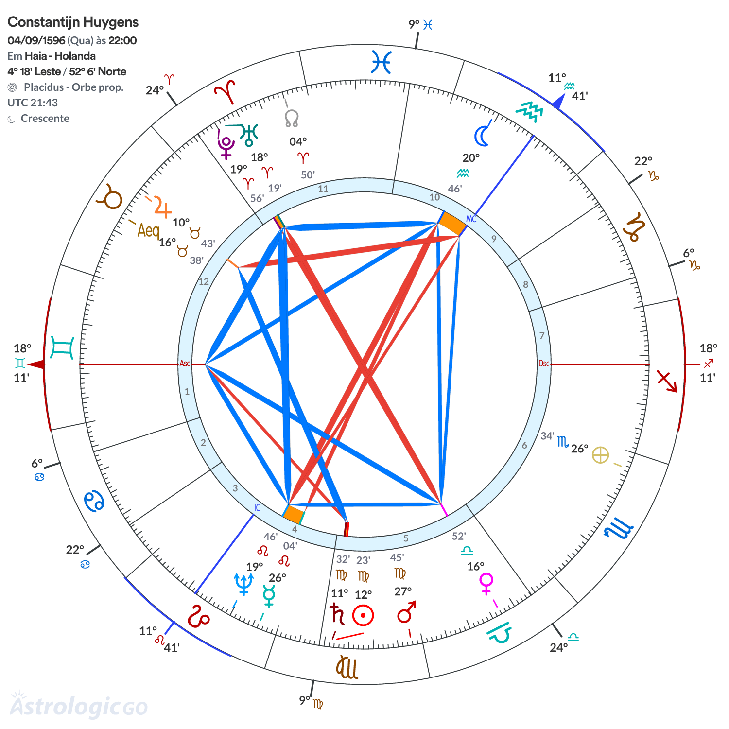 Mandala - Constantijn Huygens