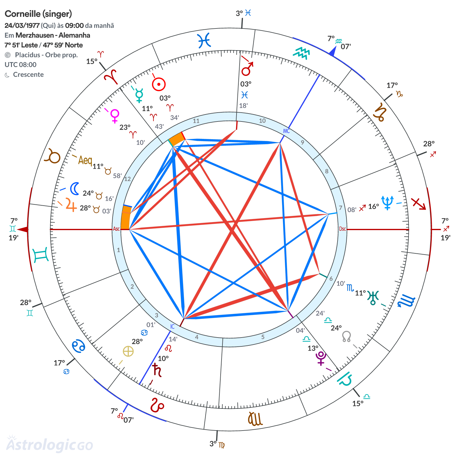 Mandala - Corneille (singer)