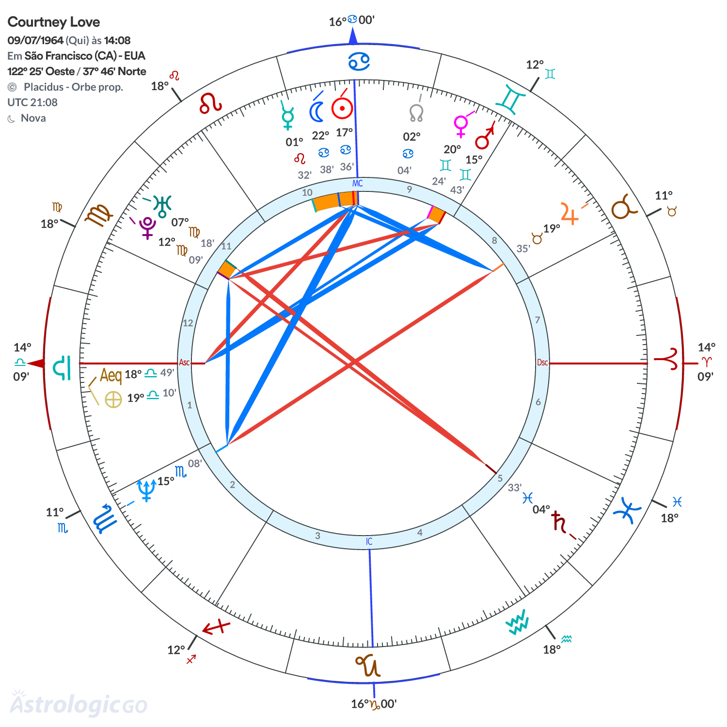 Mandala - Courtney Love